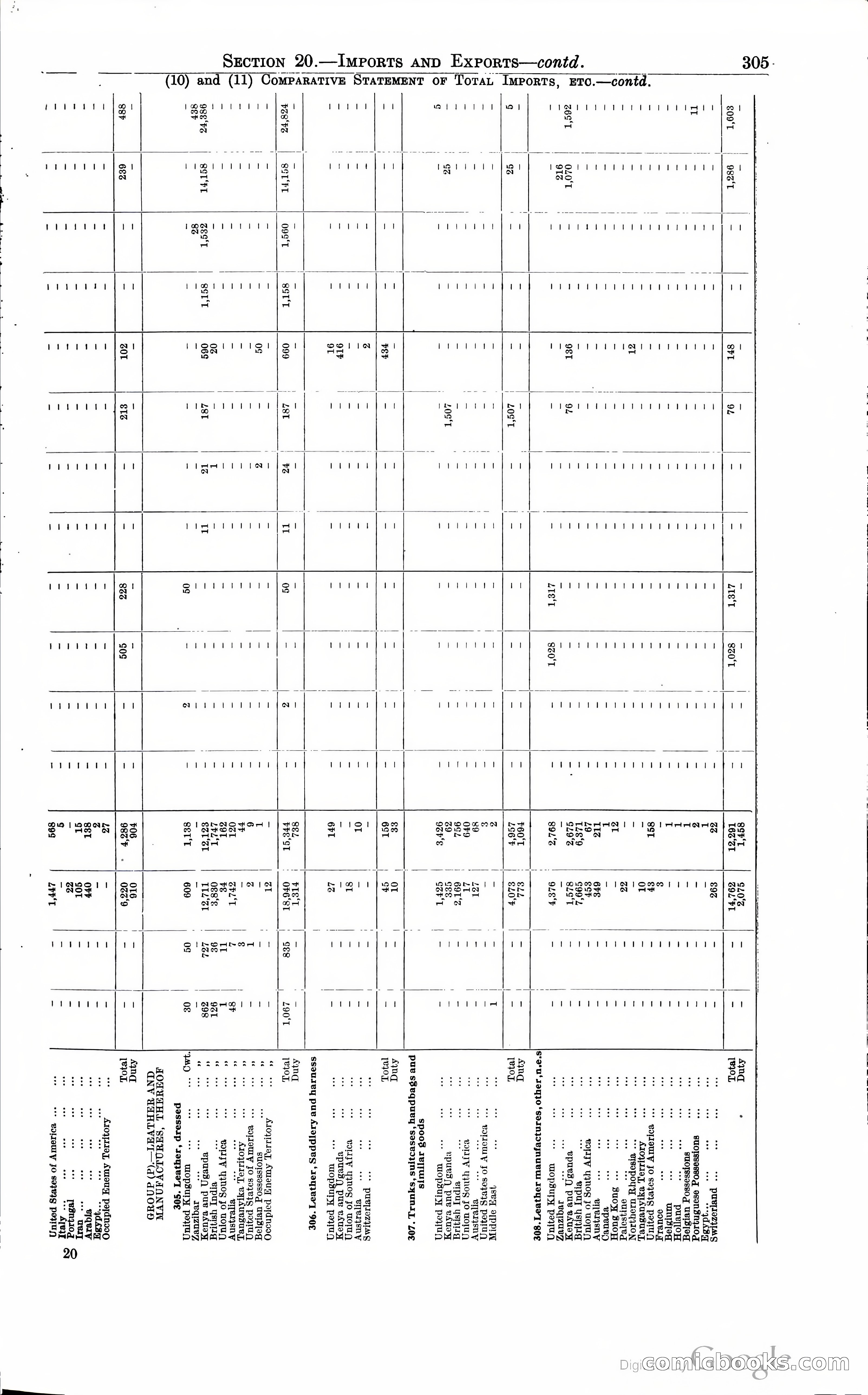 Tanganyika Territory Blue Book for the year ended 31st December 1947 — page 314 of 400