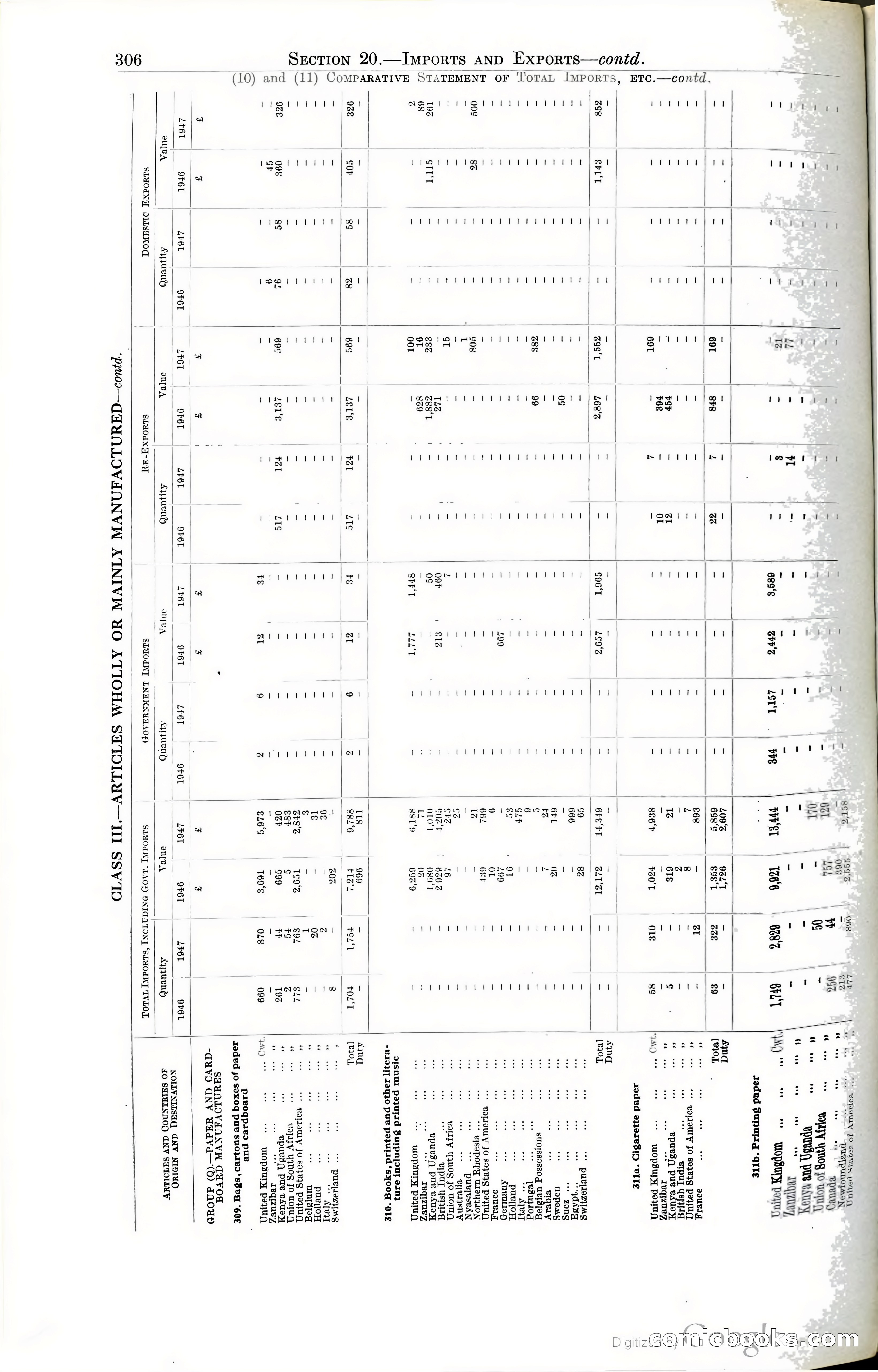 Tanganyika Territory Blue Book for the year ended 31st December 1947 — page 315 of 400