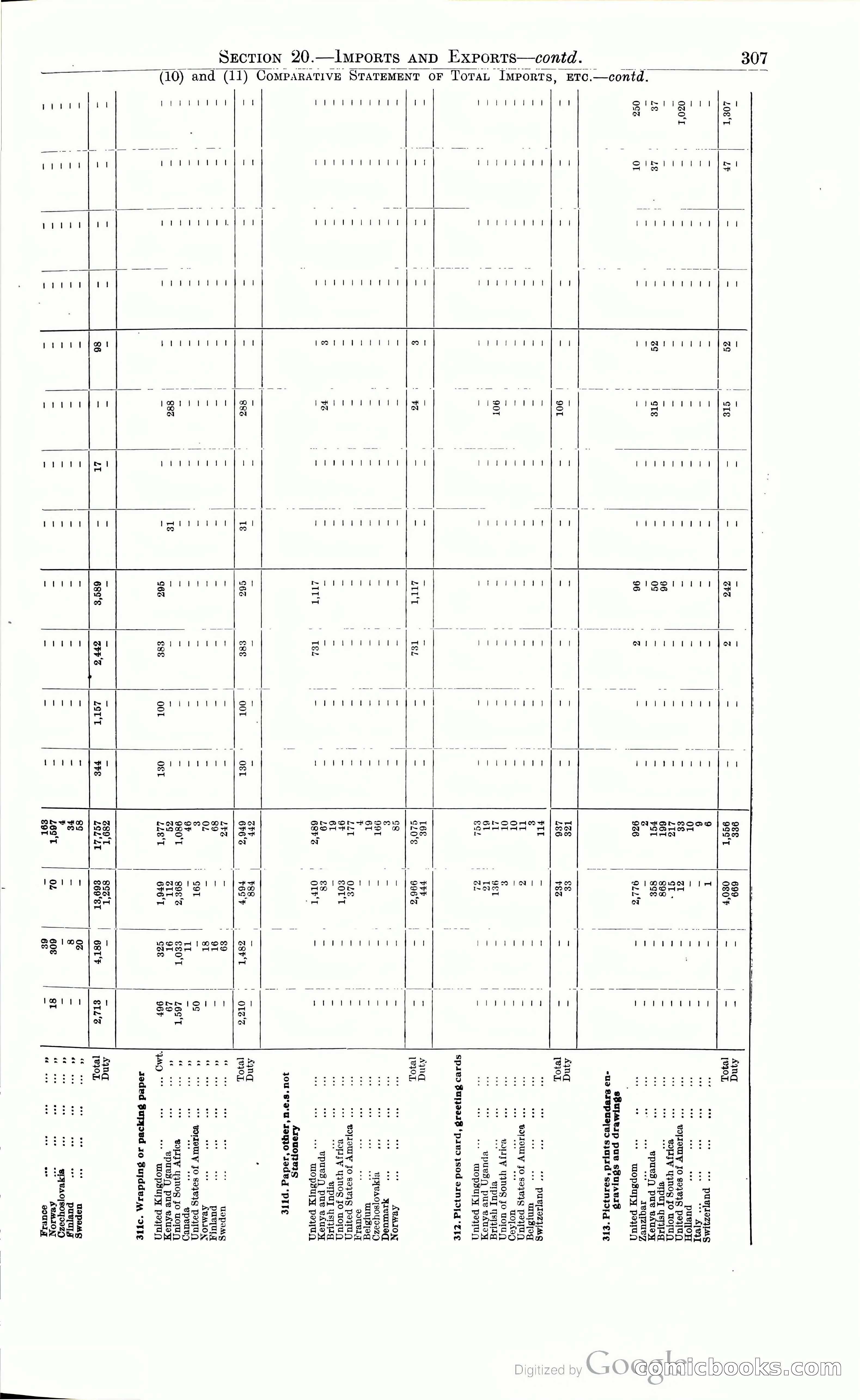 Tanganyika Territory Blue Book for the year ended 31st December 1947 — page 316 of 400