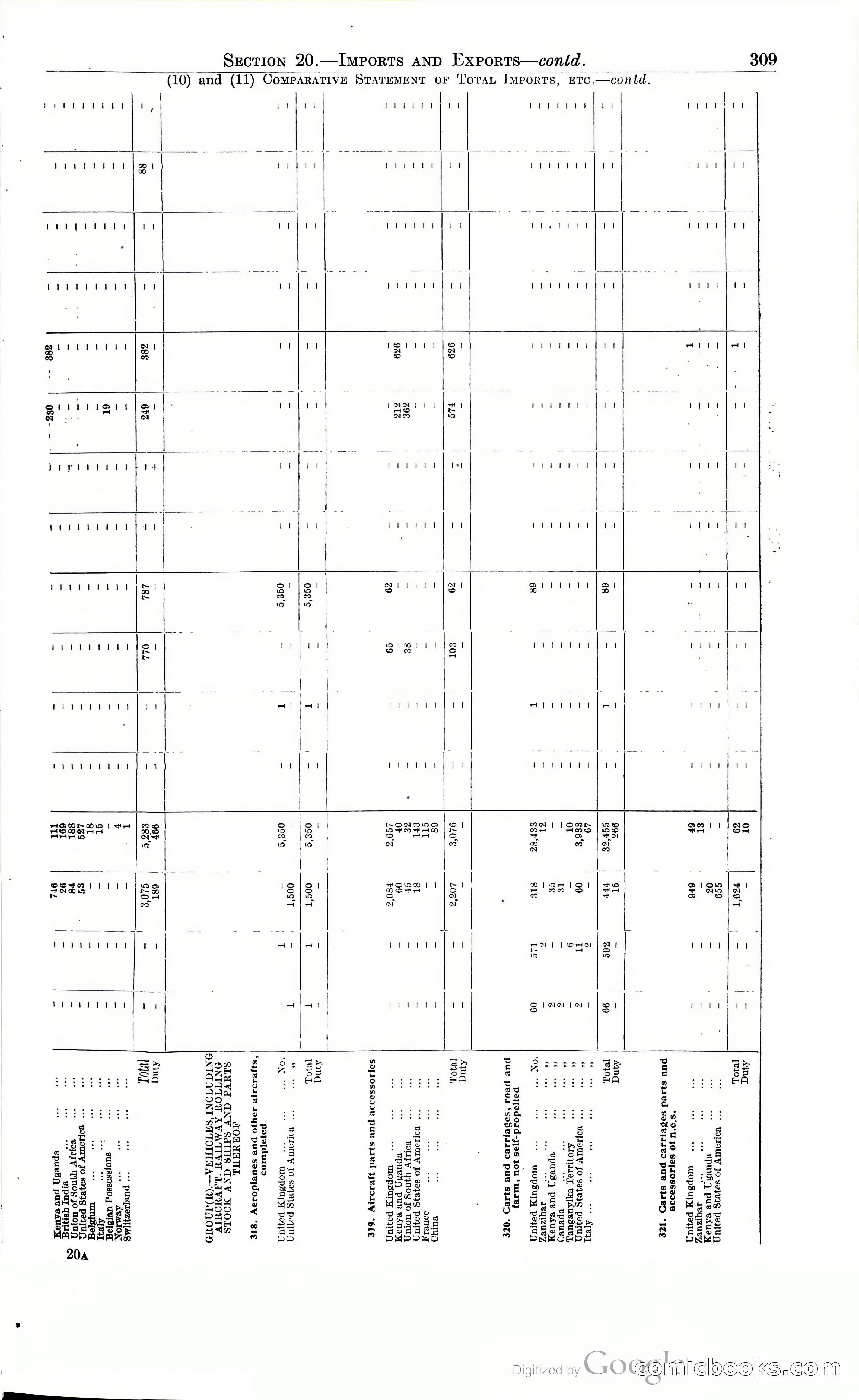 Tanganyika Territory Blue Book for the year ended 31st December 1947 — page 318 of 400
