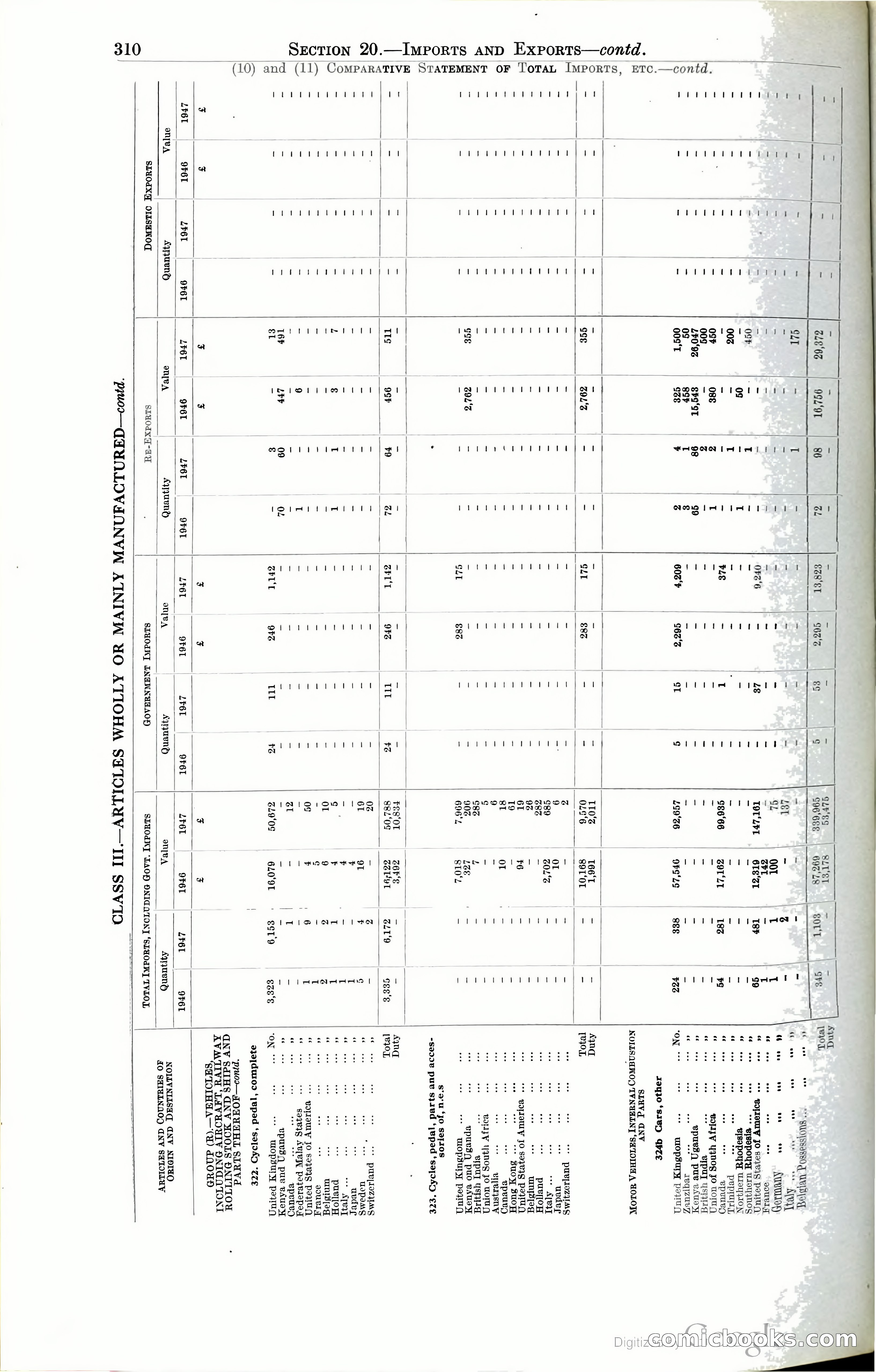 Tanganyika Territory Blue Book for the year ended 31st December 1947 — page 319 of 400