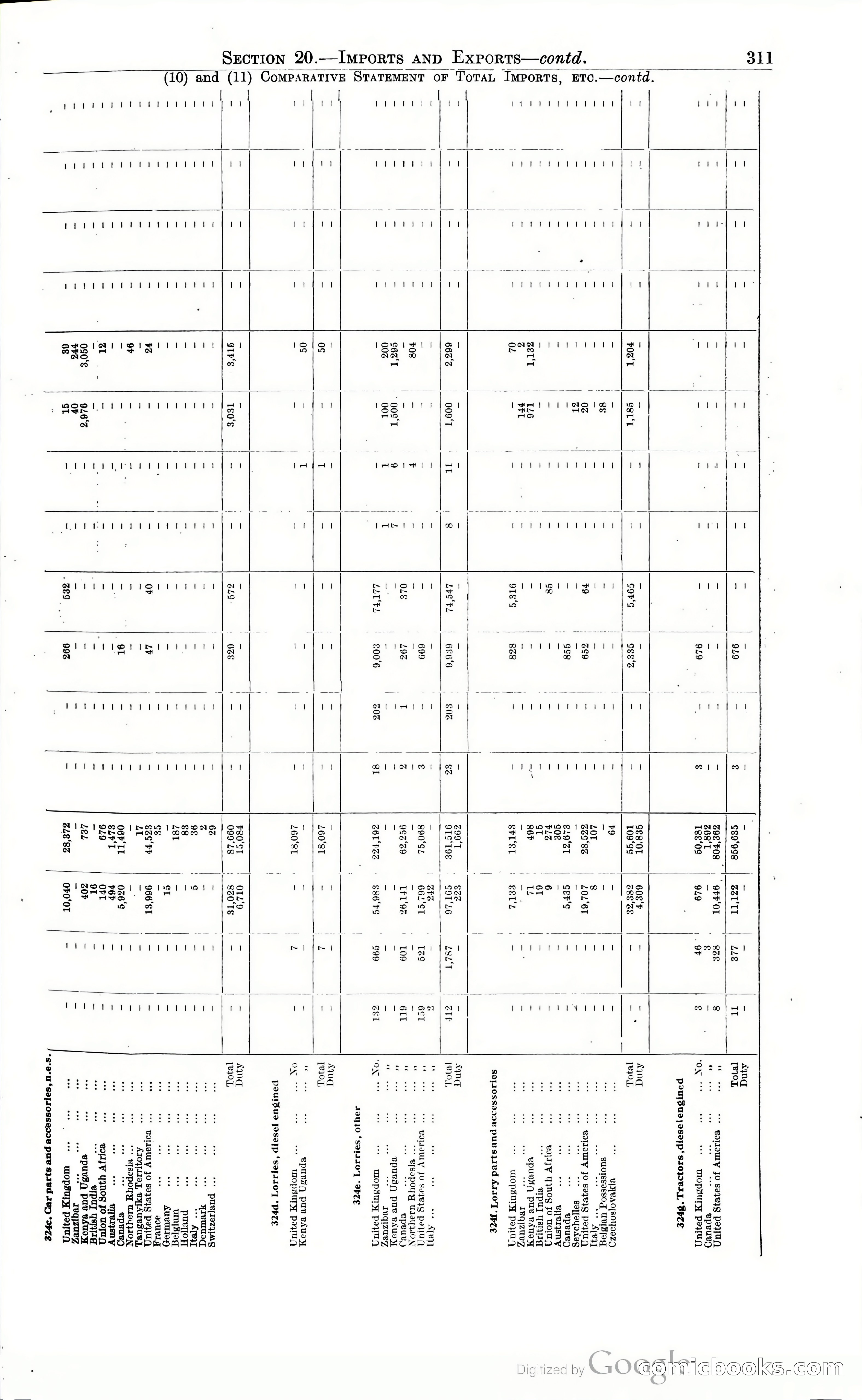 Tanganyika Territory Blue Book for the year ended 31st December 1947 — page 320 of 400