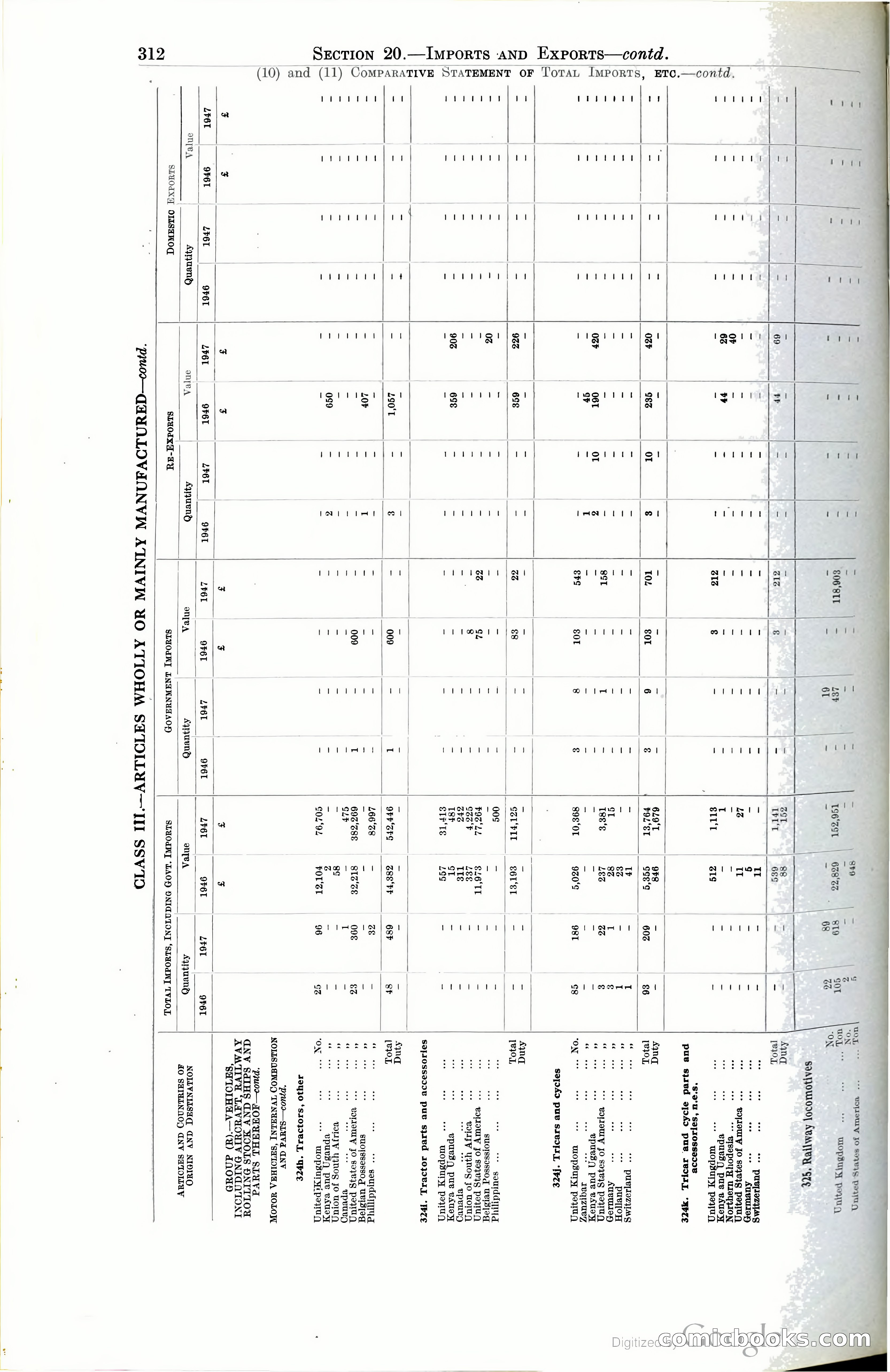 Tanganyika Territory Blue Book for the year ended 31st December 1947 — page 321 of 400