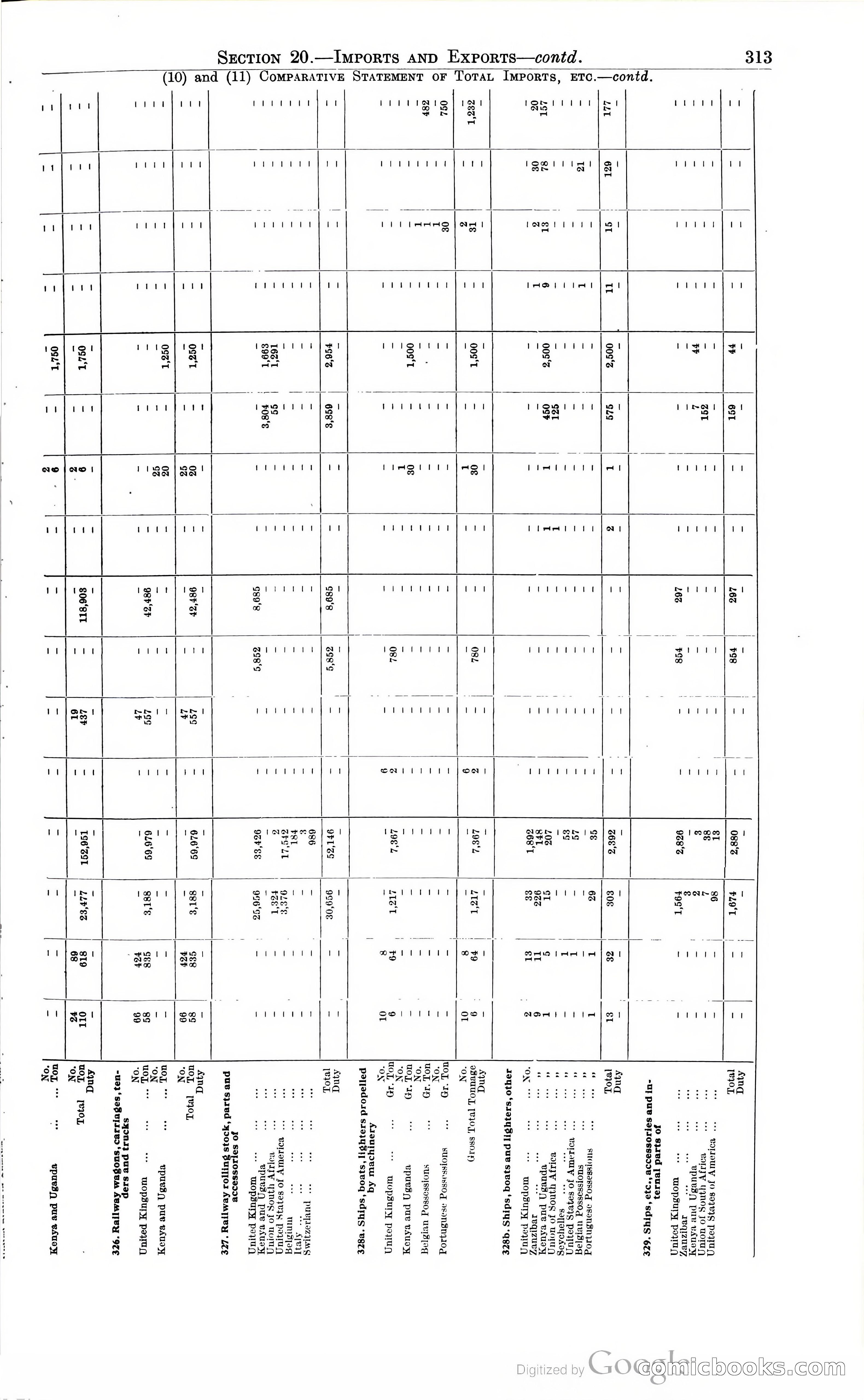 Tanganyika Territory Blue Book for the year ended 31st December 1947 — page 322 of 400