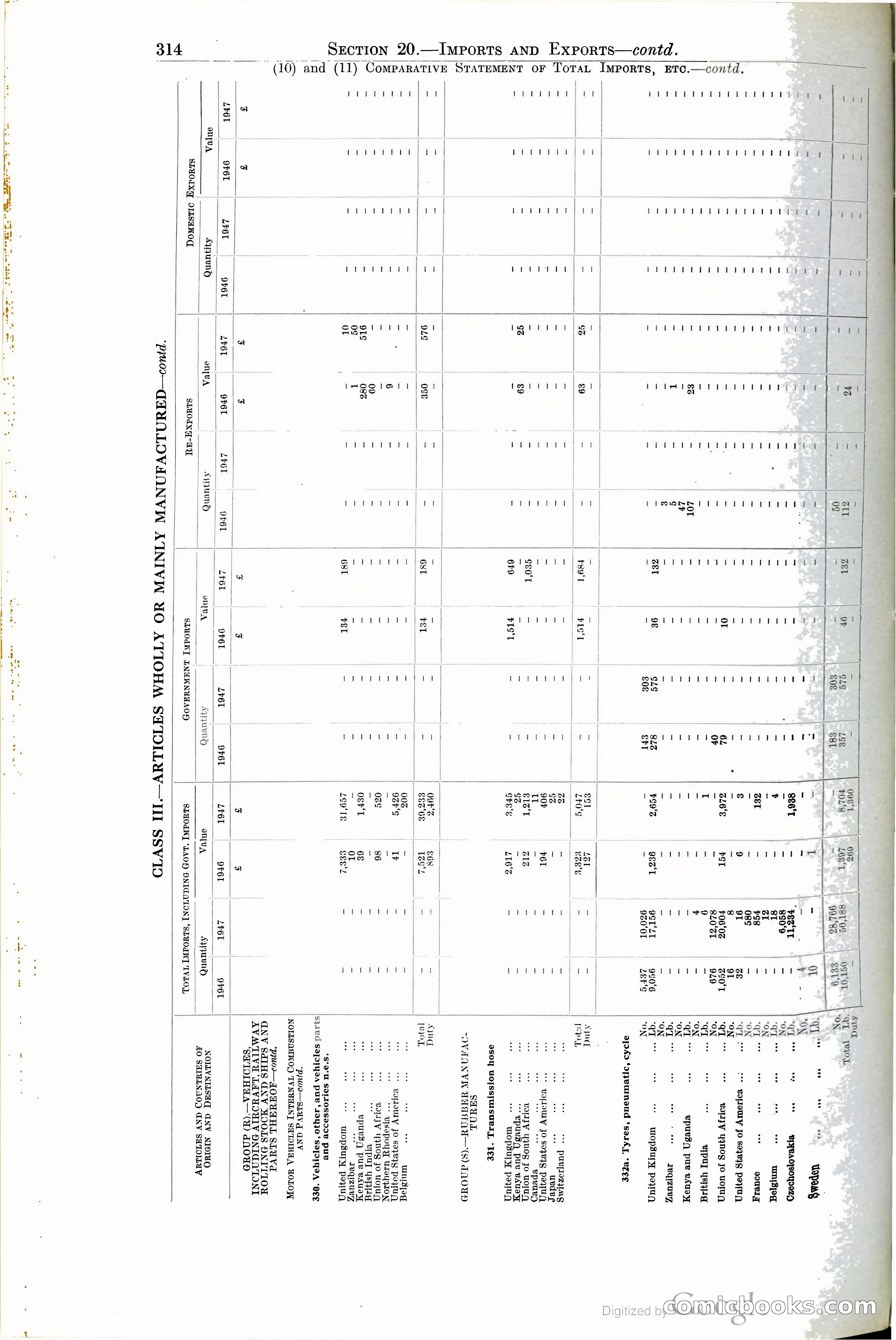 Tanganyika Territory Blue Book for the year ended 31st December 1947 — page 323 of 400