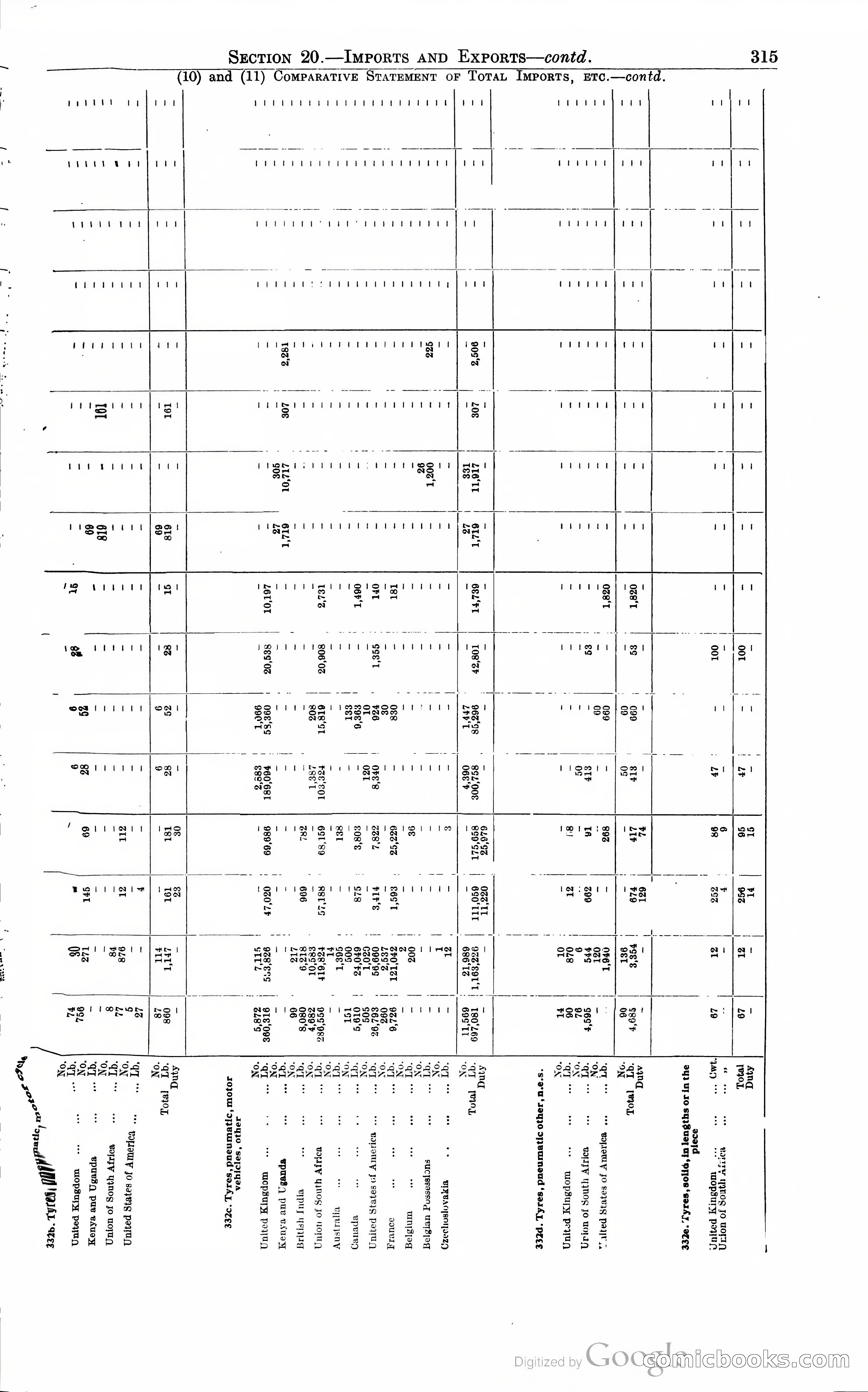 Tanganyika Territory Blue Book for the year ended 31st December 1947 — page 324 of 400
