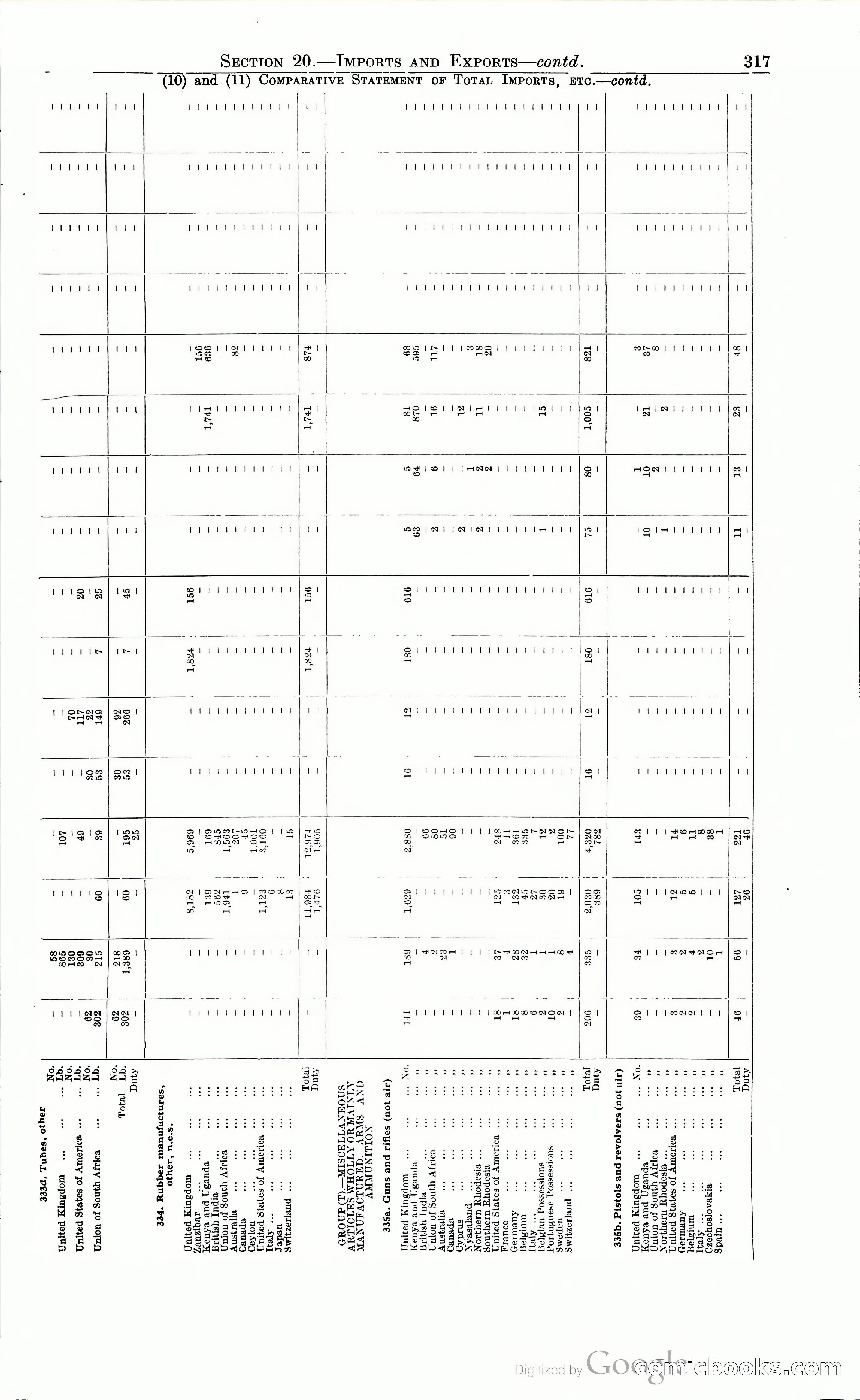 Tanganyika Territory Blue Book for the year ended 31st December 1947 — page 326 of 400