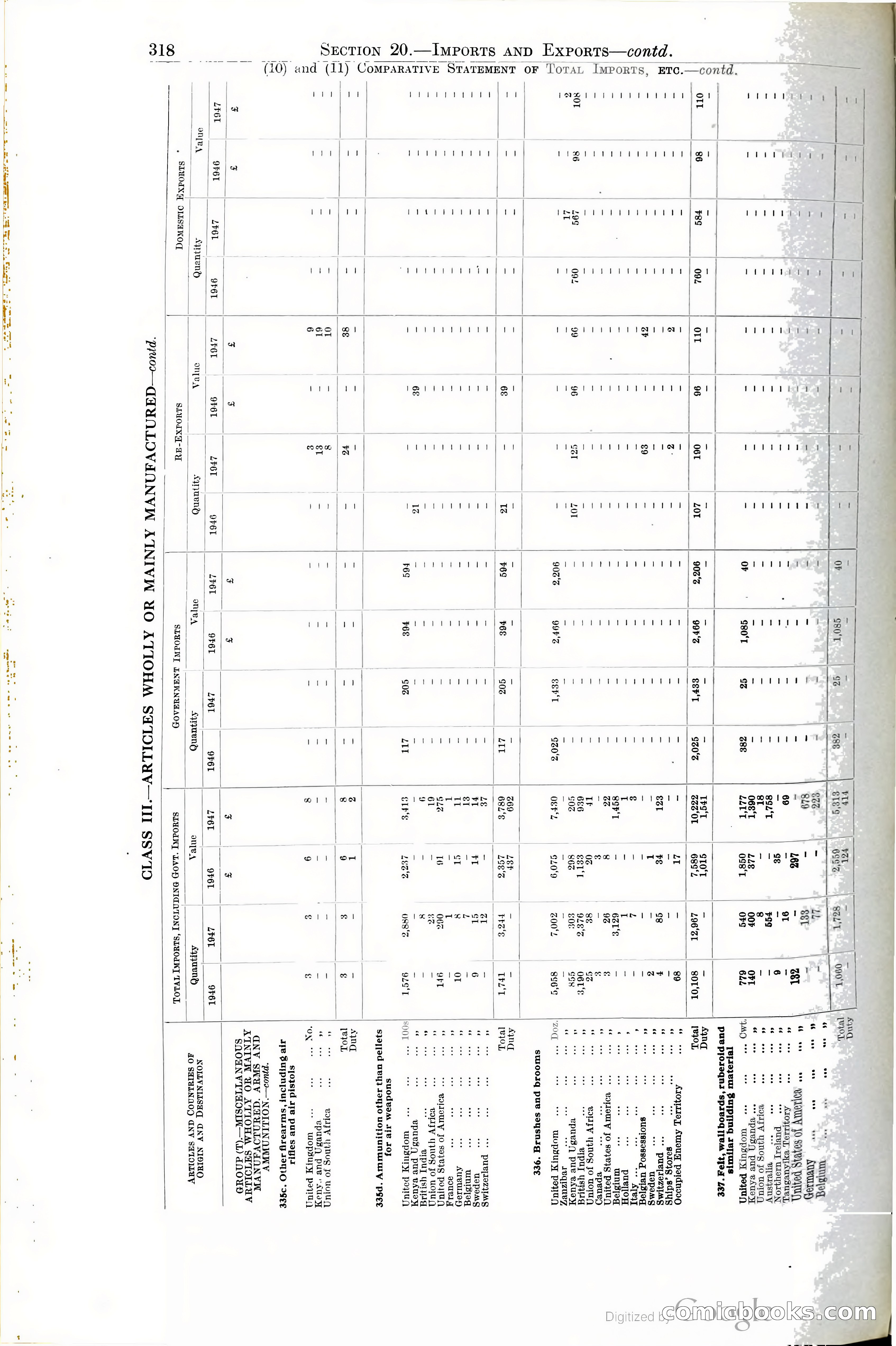 Tanganyika Territory Blue Book for the year ended 31st December 1947 — page 327 of 400