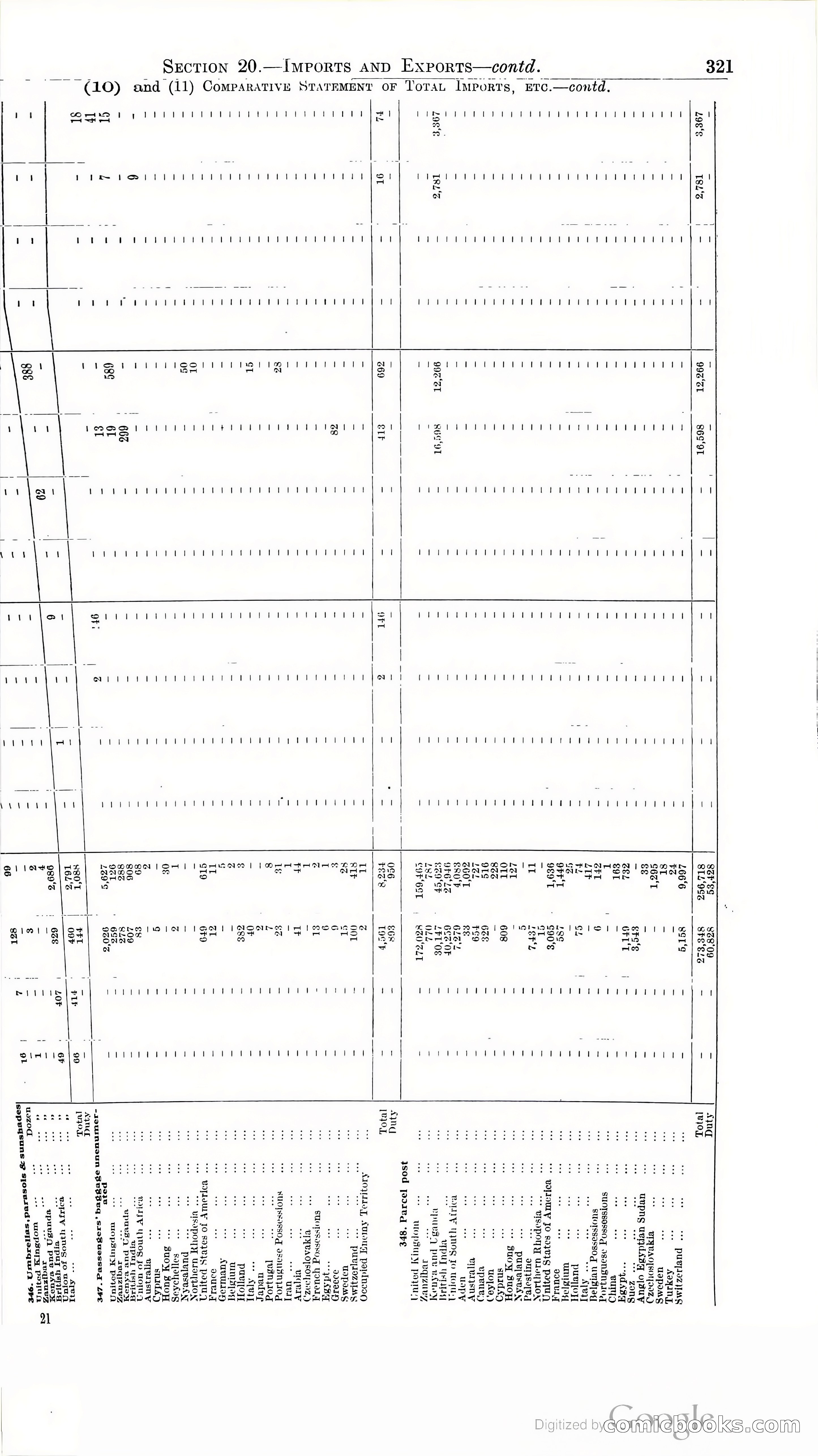 Tanganyika Territory Blue Book for the year ended 31st December 1947 — page 330 of 400