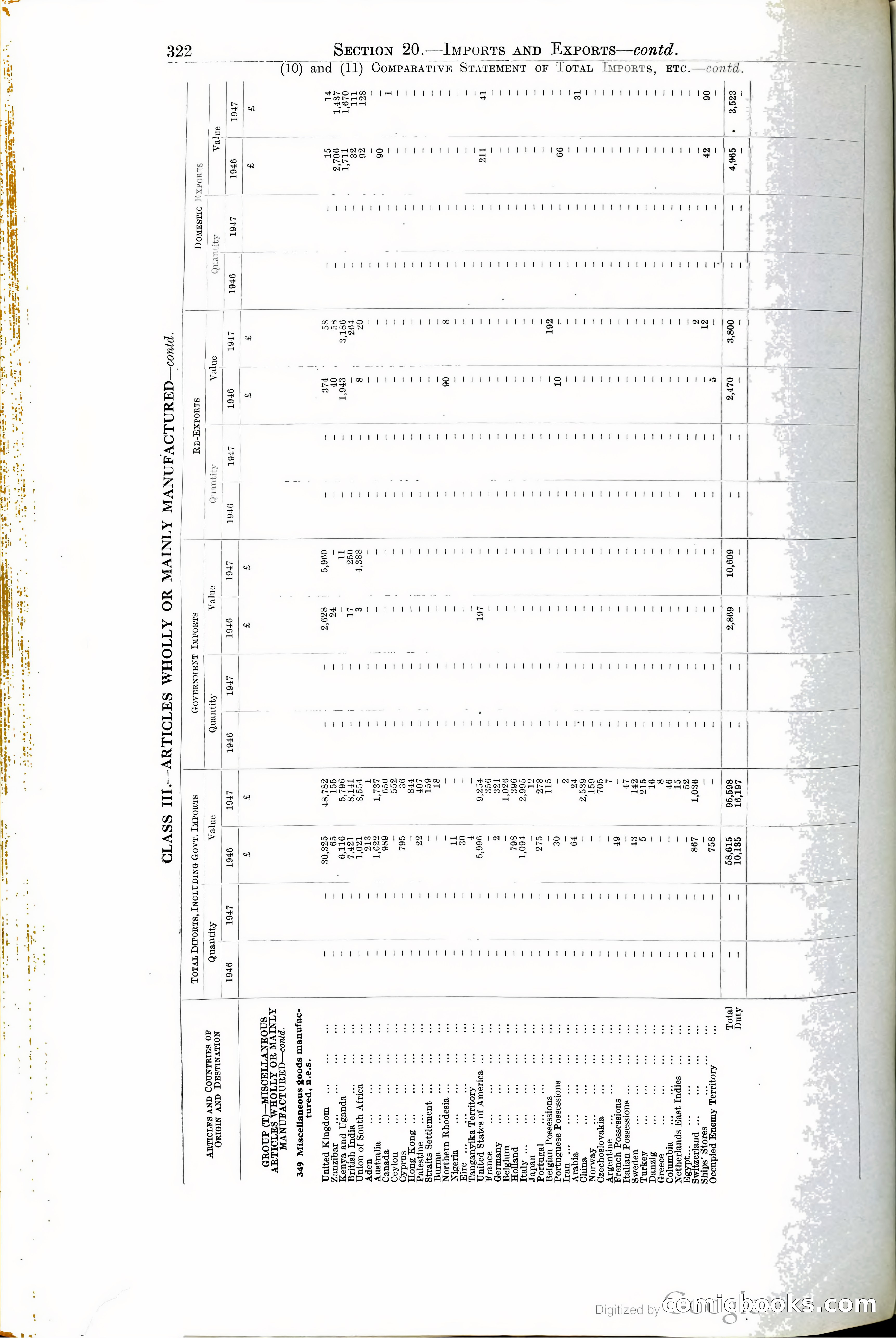 Tanganyika Territory Blue Book for the year ended 31st December 1947 — page 331 of 400