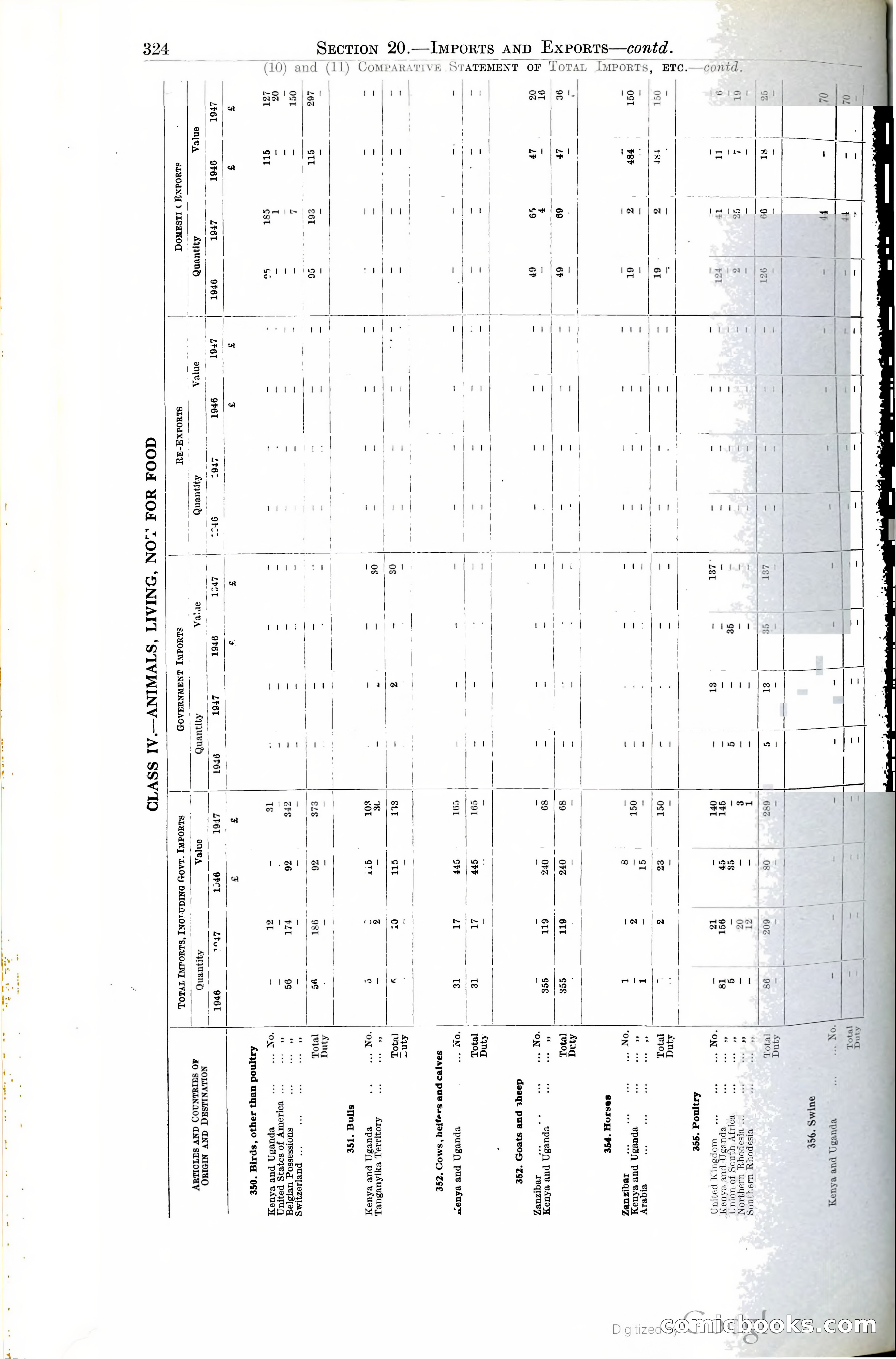 Tanganyika Territory Blue Book for the year ended 31st December 1947 — page 333 of 400