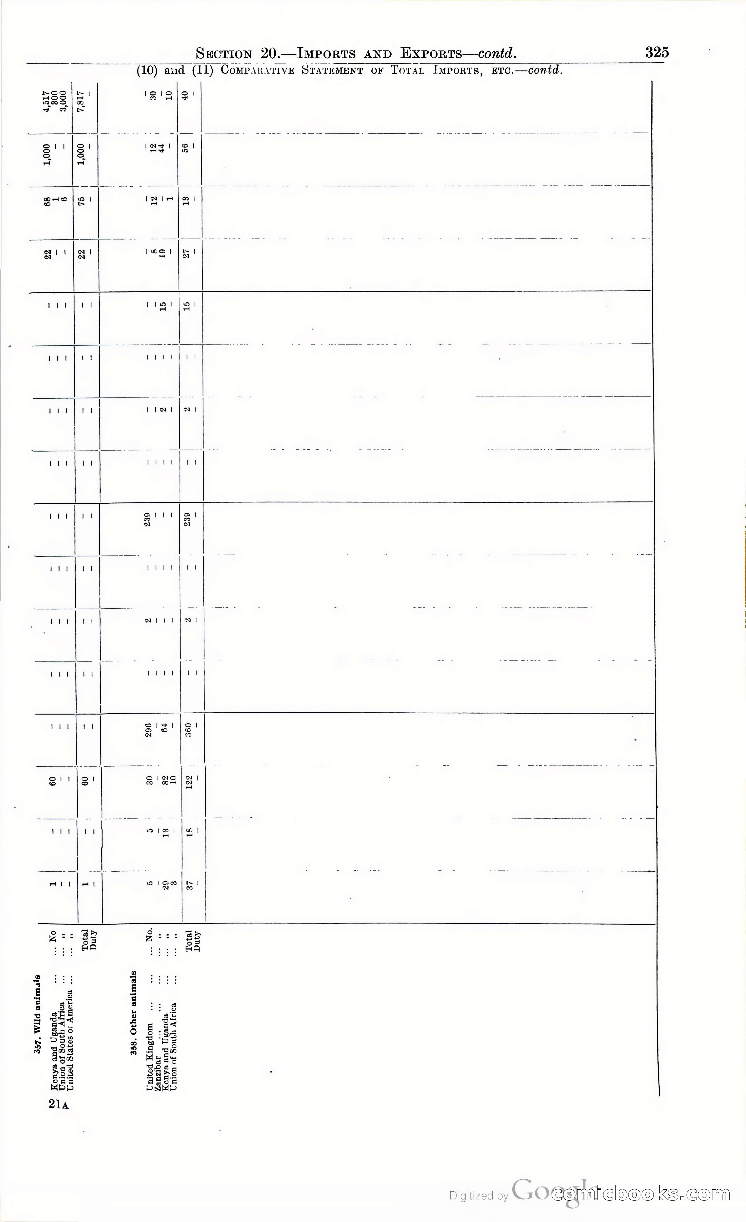 Tanganyika Territory Blue Book for the year ended 31st December 1947 — page 334 of 400