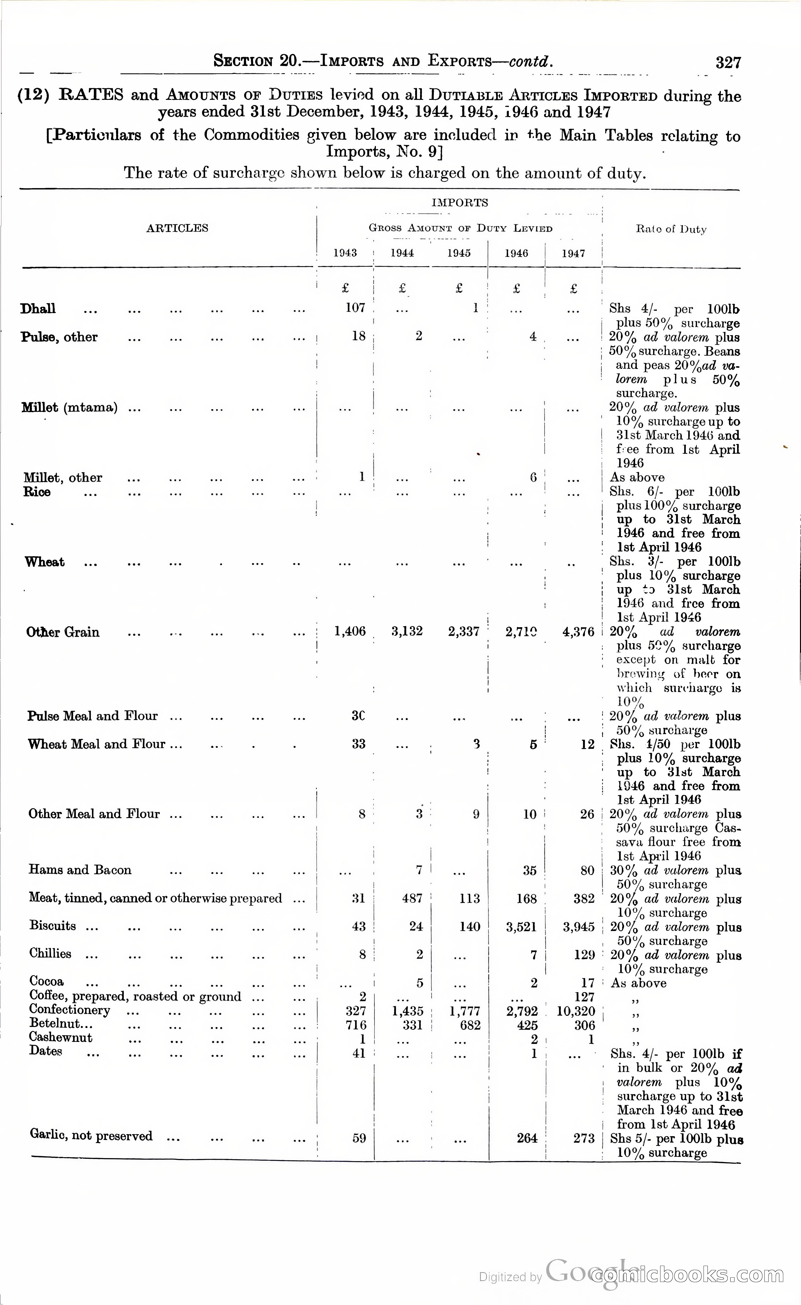 Tanganyika Territory Blue Book for the year ended 31st December 1947 — page 336 of 400