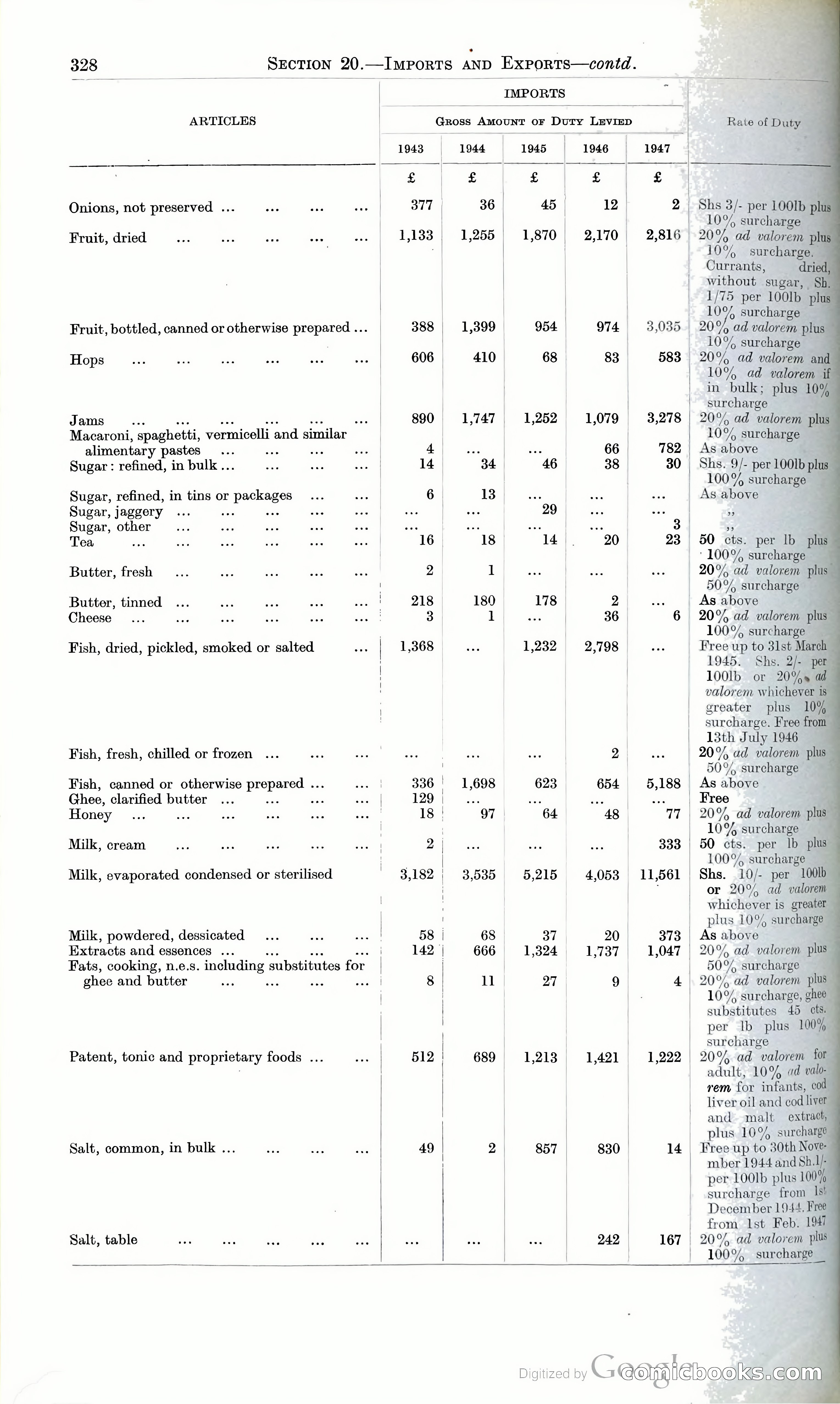 Tanganyika Territory Blue Book for the year ended 31st December 1947 — page 337 of 400