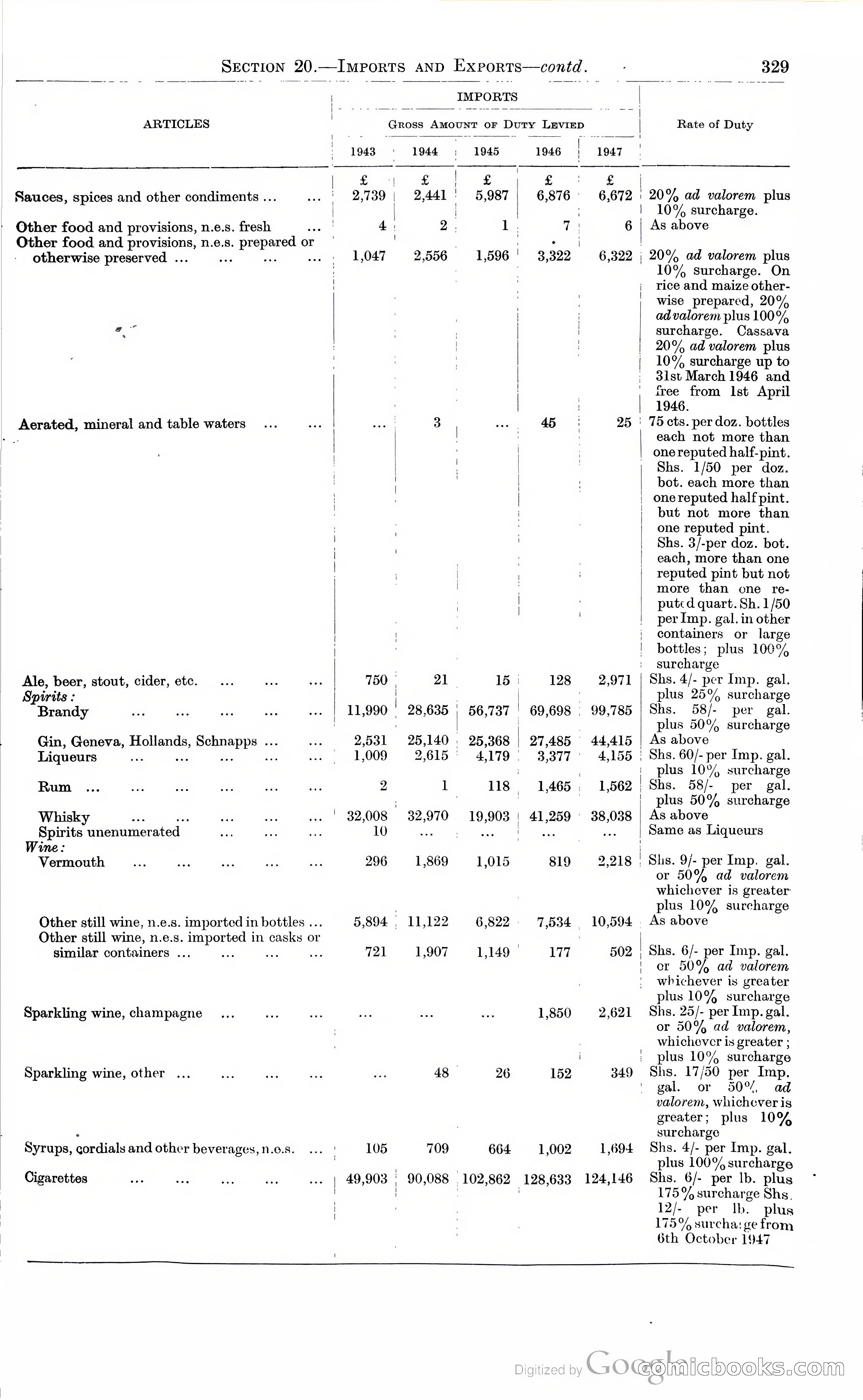 Tanganyika Territory Blue Book for the year ended 31st December 1947 — page 338 of 400