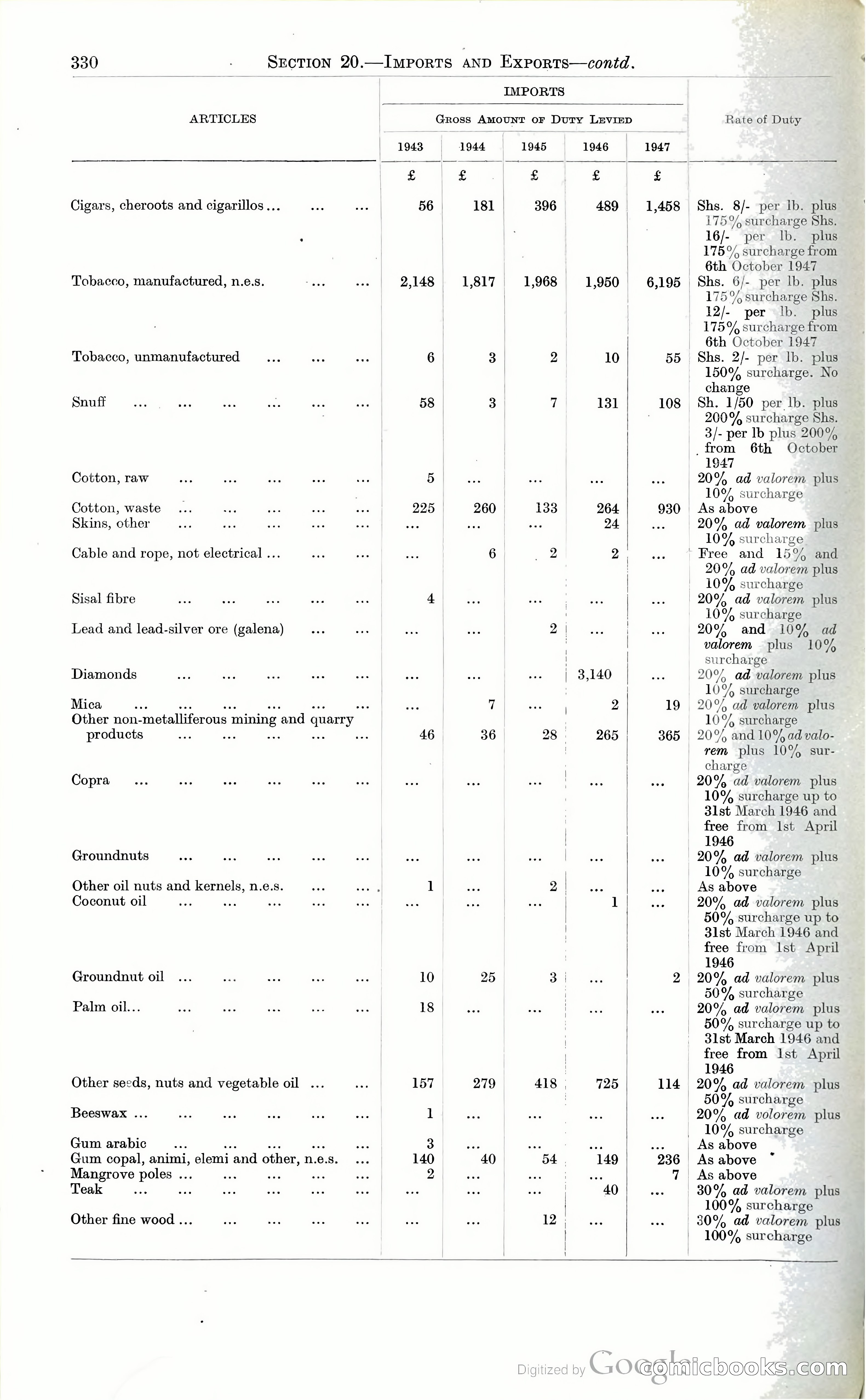 Tanganyika Territory Blue Book for the year ended 31st December 1947 — page 339 of 400
