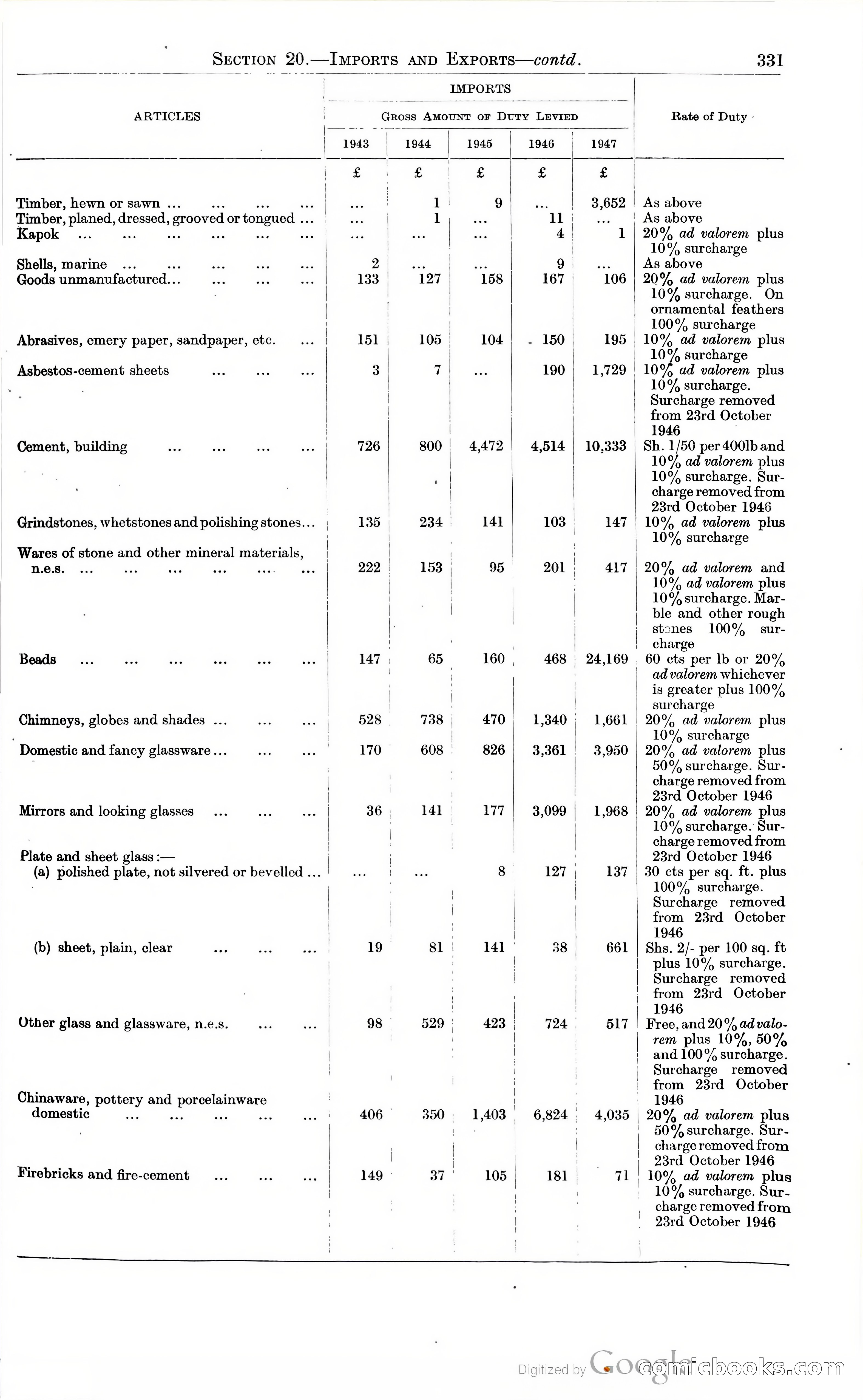 Tanganyika Territory Blue Book for the year ended 31st December 1947 — page 340 of 400