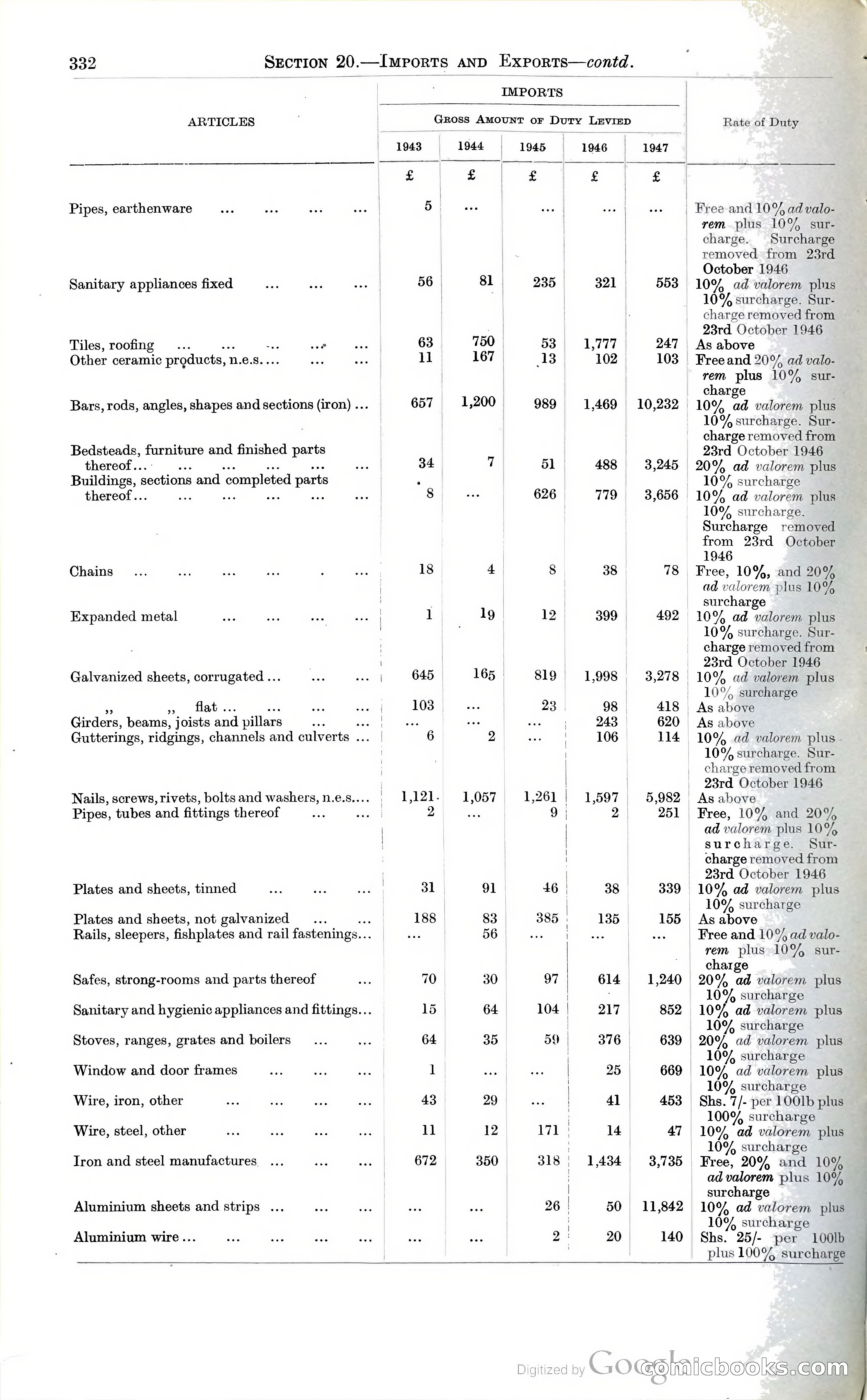 Tanganyika Territory Blue Book for the year ended 31st December 1947 — page 341 of 400