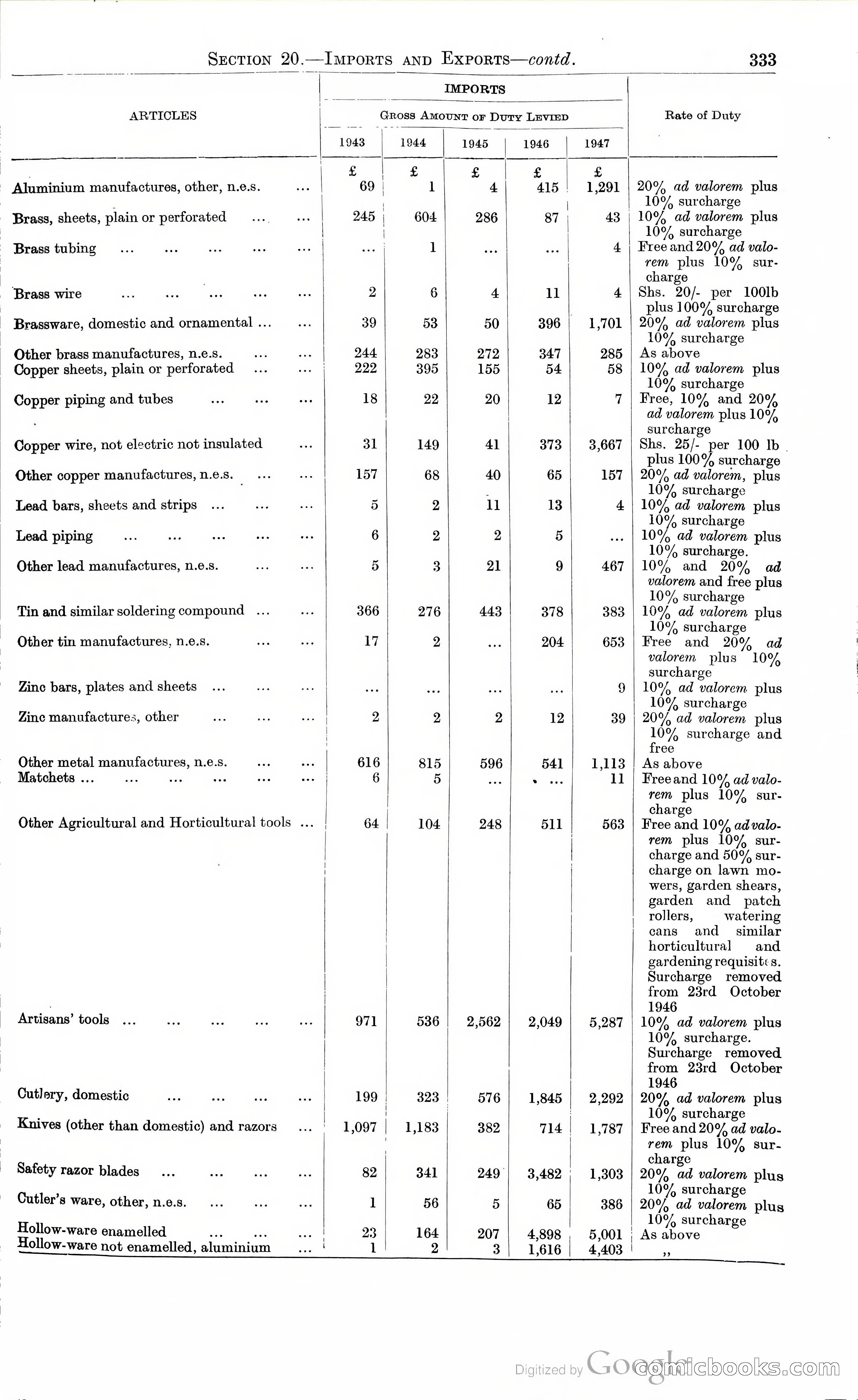 Tanganyika Territory Blue Book for the year ended 31st December 1947 — page 342 of 400