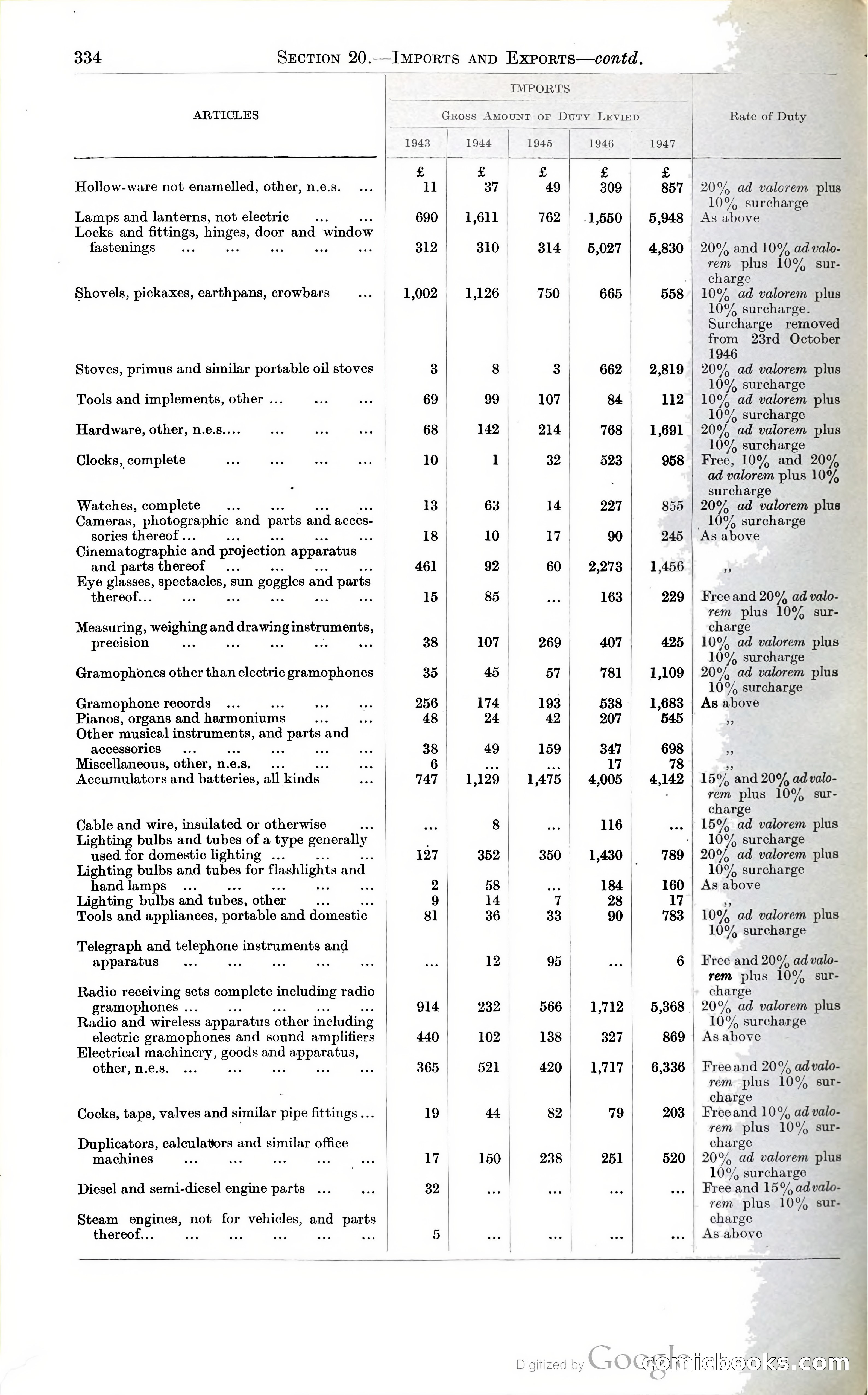 Tanganyika Territory Blue Book for the year ended 31st December 1947 — page 343 of 400