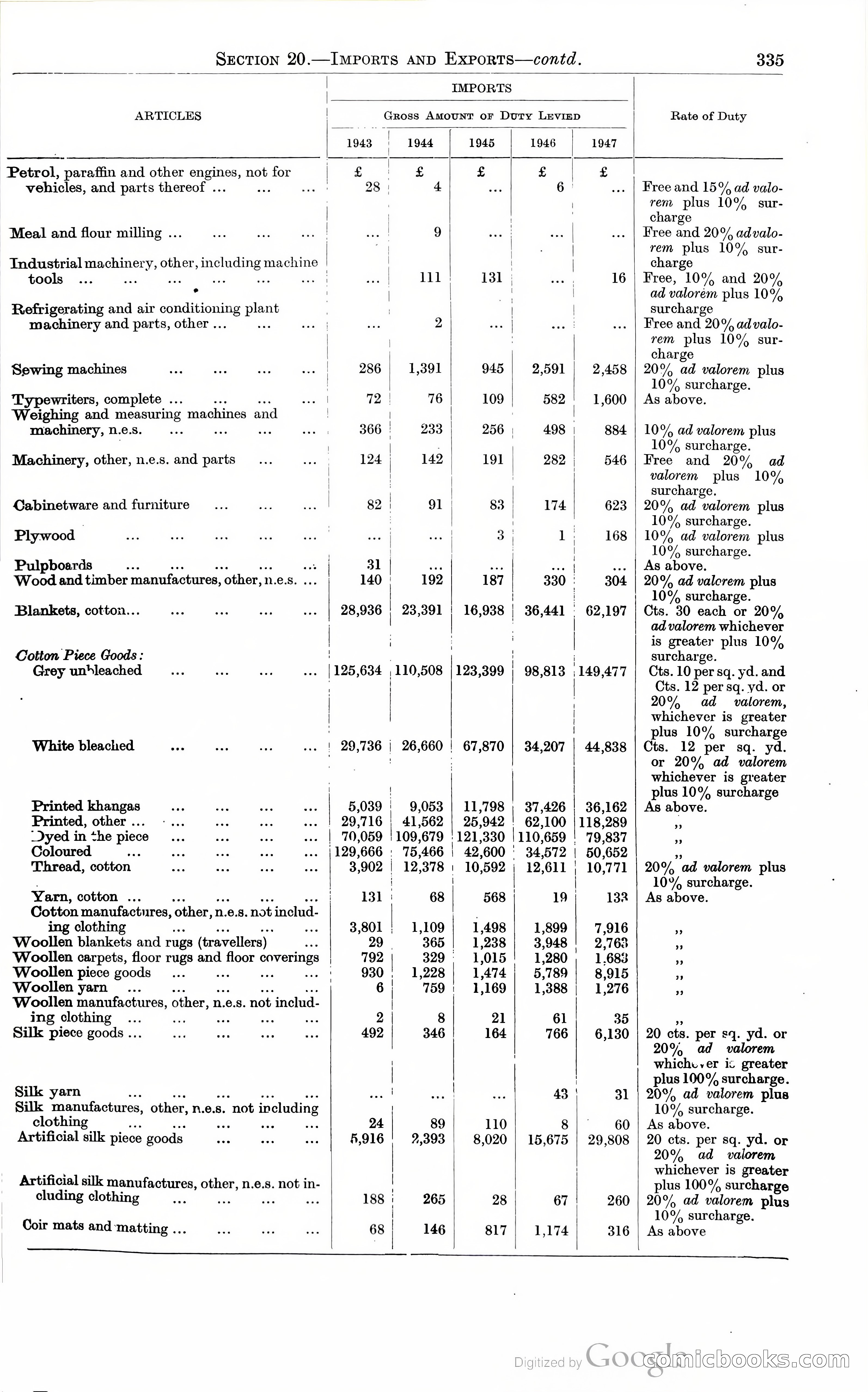 Tanganyika Territory Blue Book for the year ended 31st December 1947 — page 344 of 400
