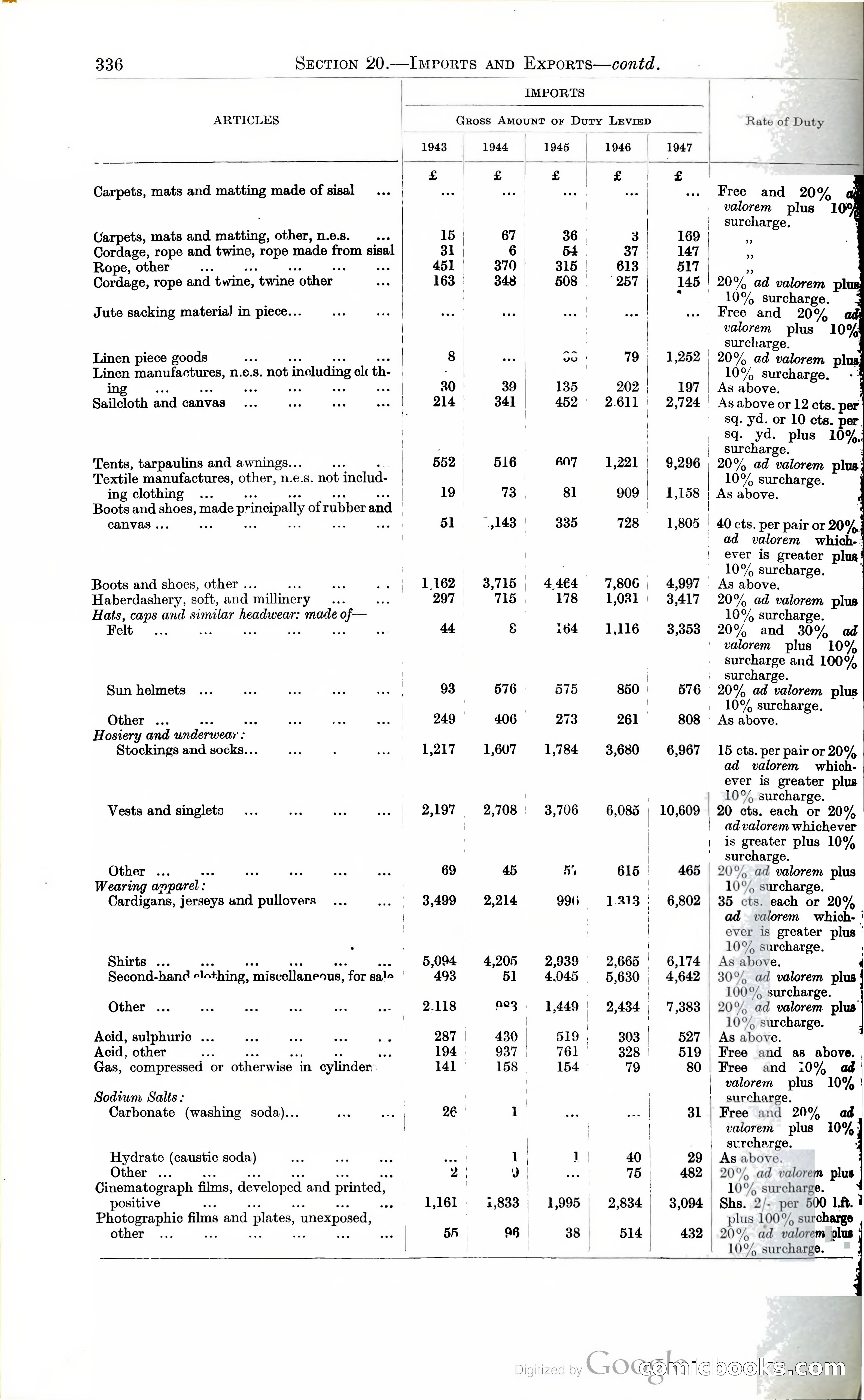 Tanganyika Territory Blue Book for the year ended 31st December 1947 — page 345 of 400