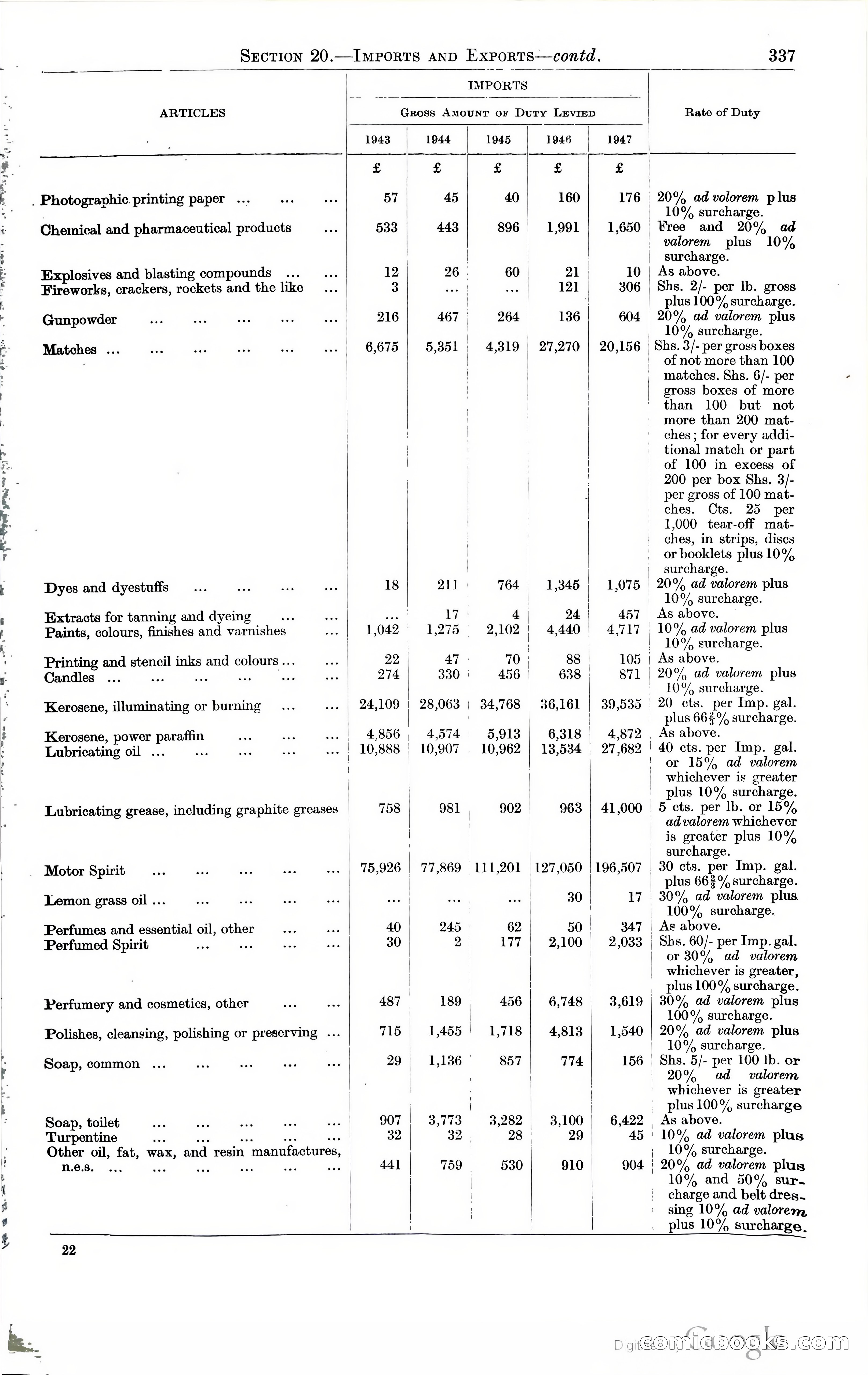Tanganyika Territory Blue Book for the year ended 31st December 1947 — page 346 of 400