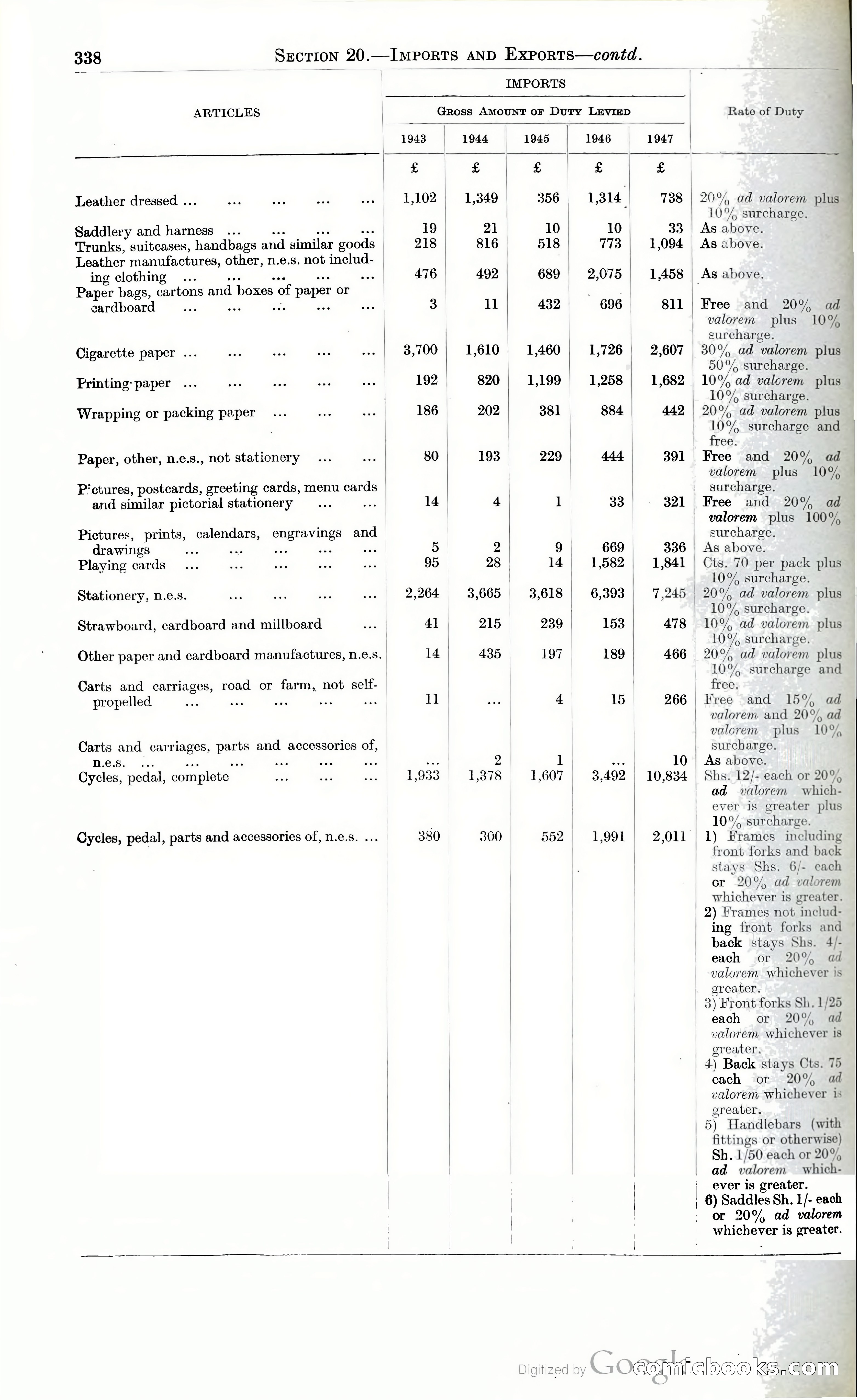 Tanganyika Territory Blue Book for the year ended 31st December 1947 — page 347 of 400