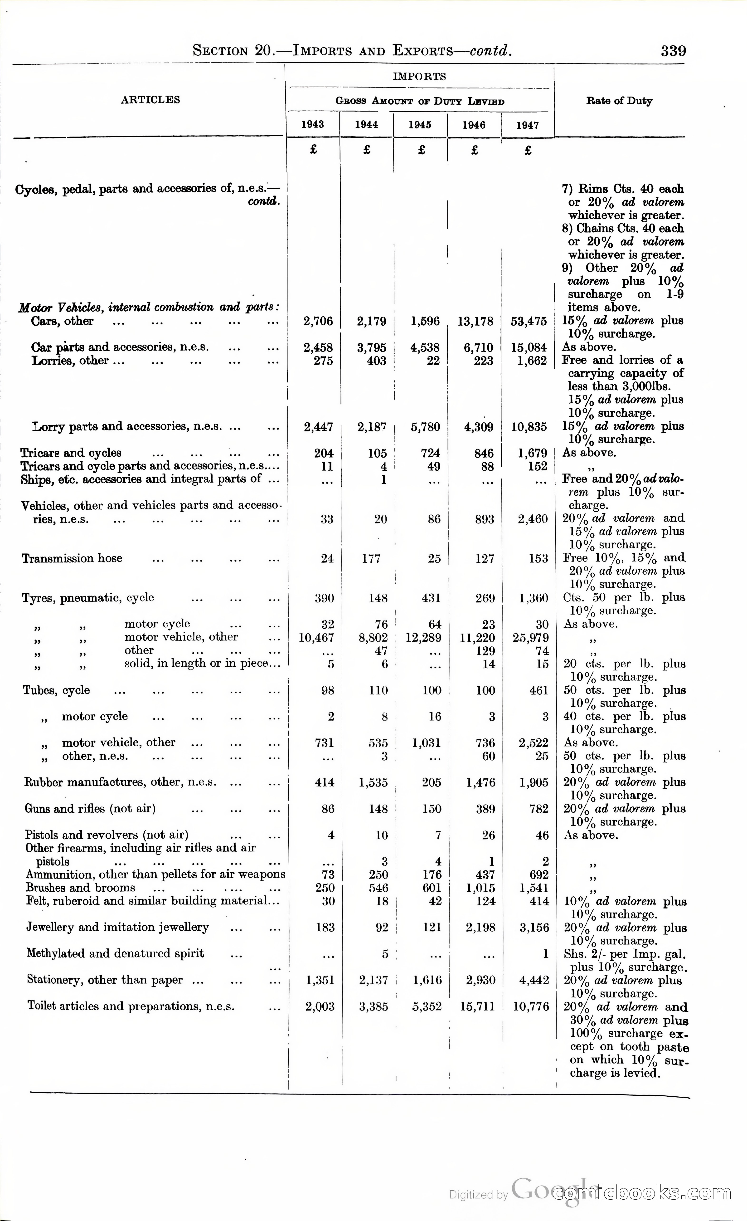 Tanganyika Territory Blue Book for the year ended 31st December 1947 — page 348 of 400