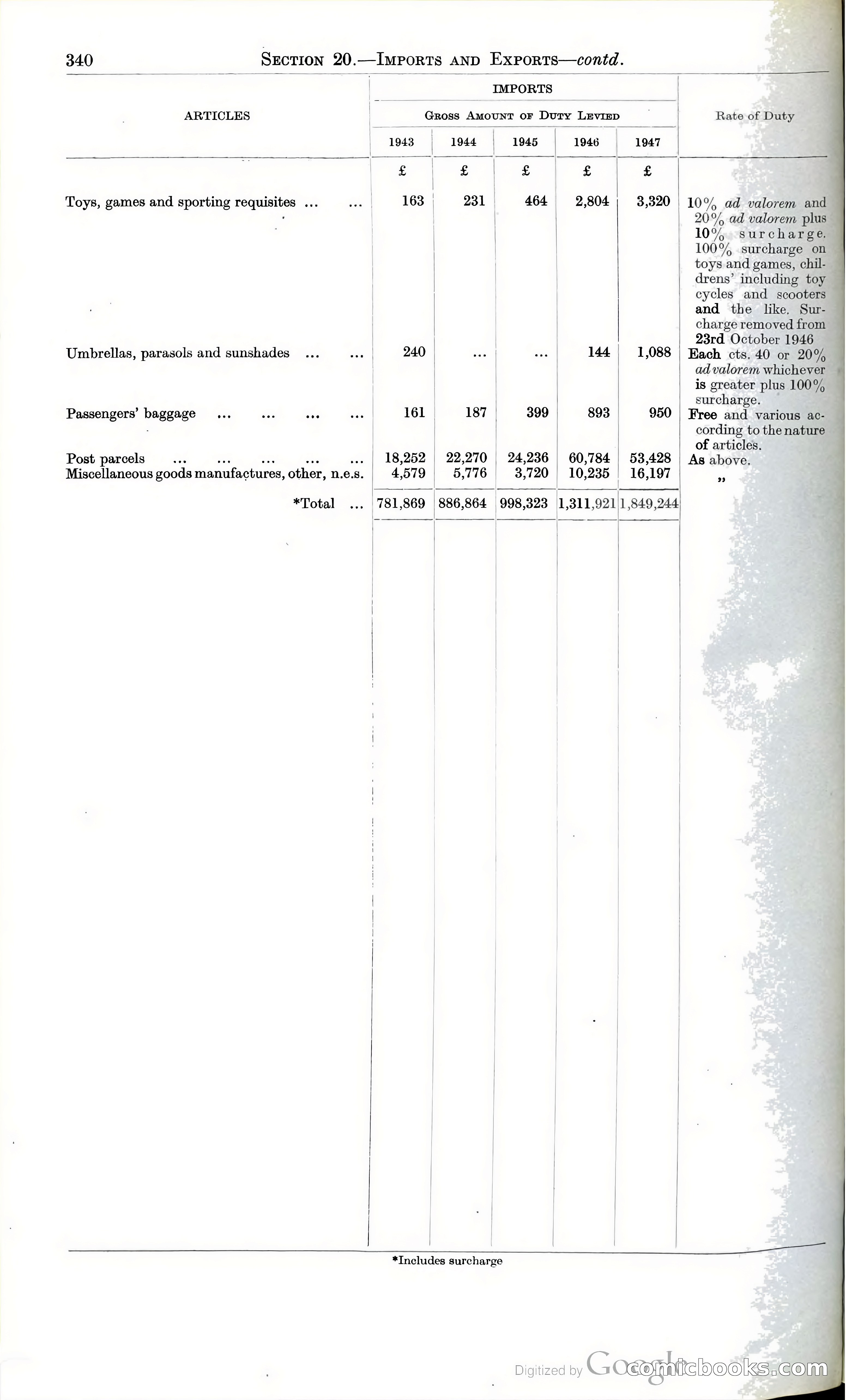 Tanganyika Territory Blue Book for the year ended 31st December 1947 — page 349 of 400
