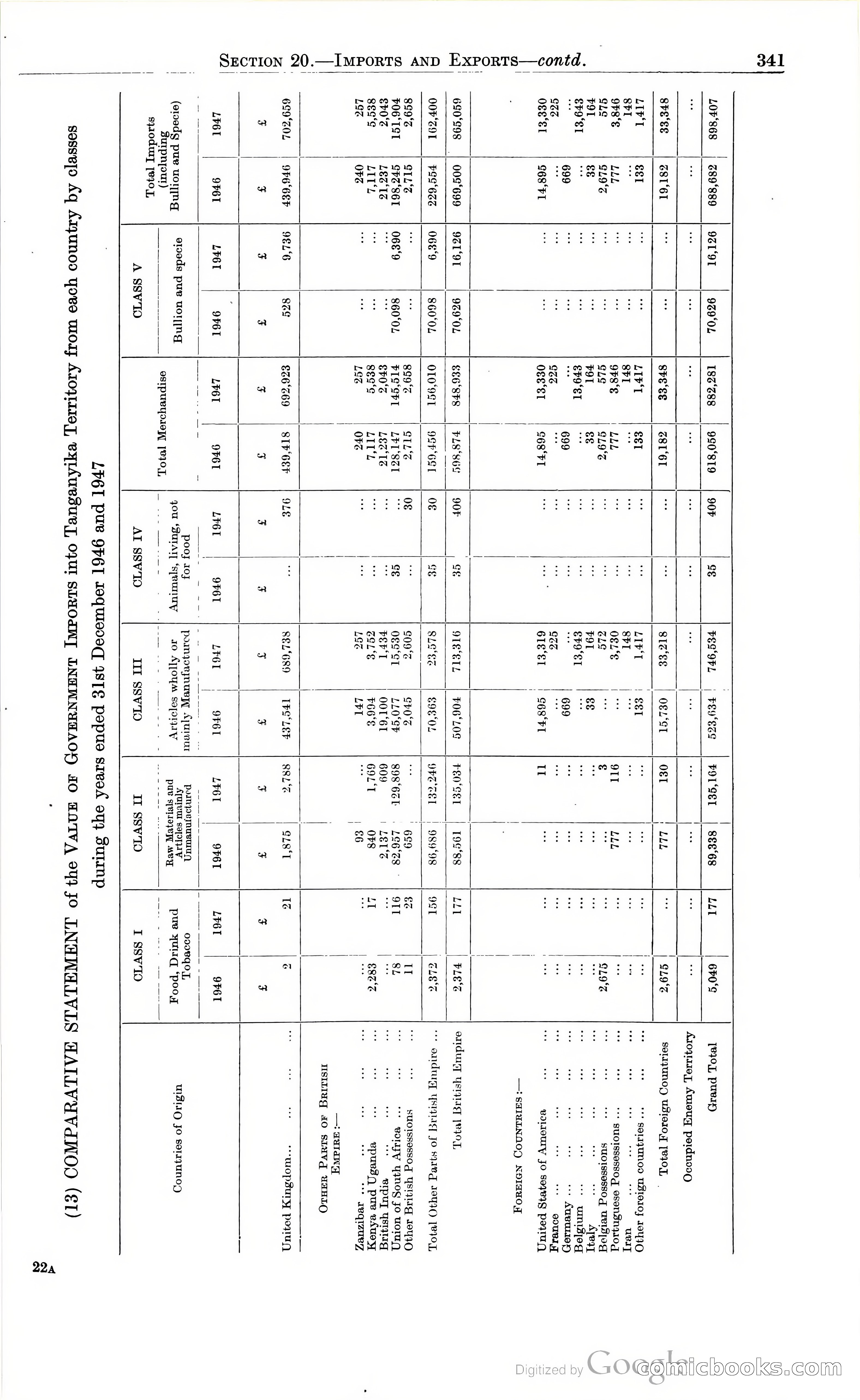 Tanganyika Territory Blue Book for the year ended 31st December 1947 — page 350 of 400