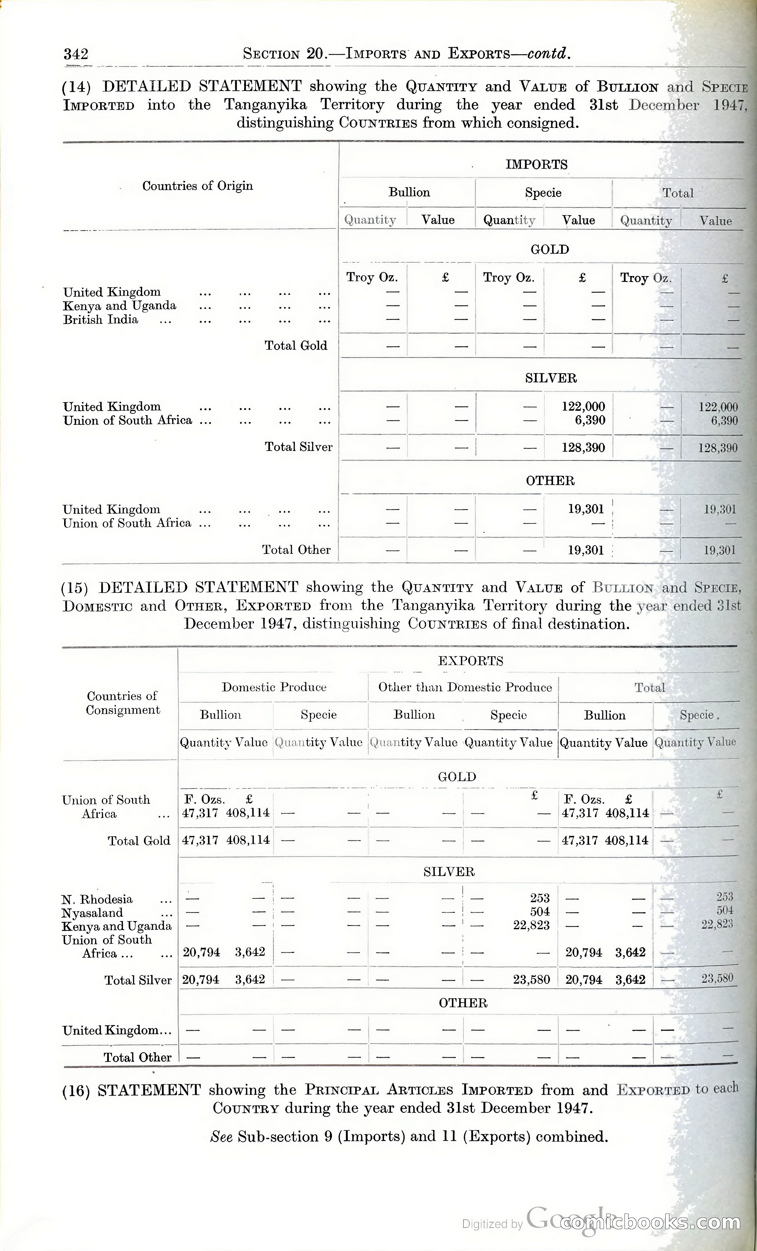 Tanganyika Territory Blue Book for the year ended 31st December 1947 — page 351 of 400