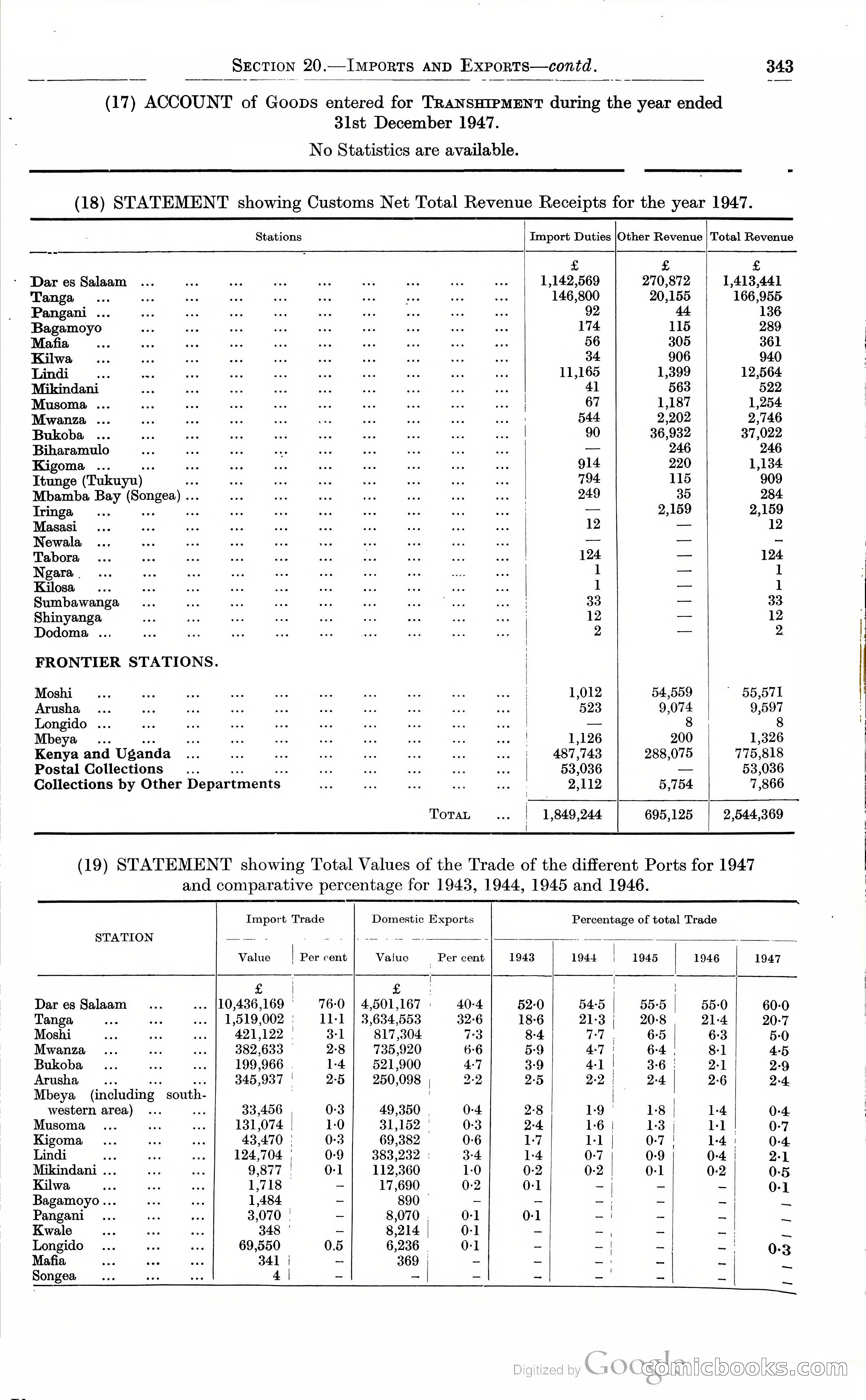 Tanganyika Territory Blue Book for the year ended 31st December 1947 — page 352 of 400