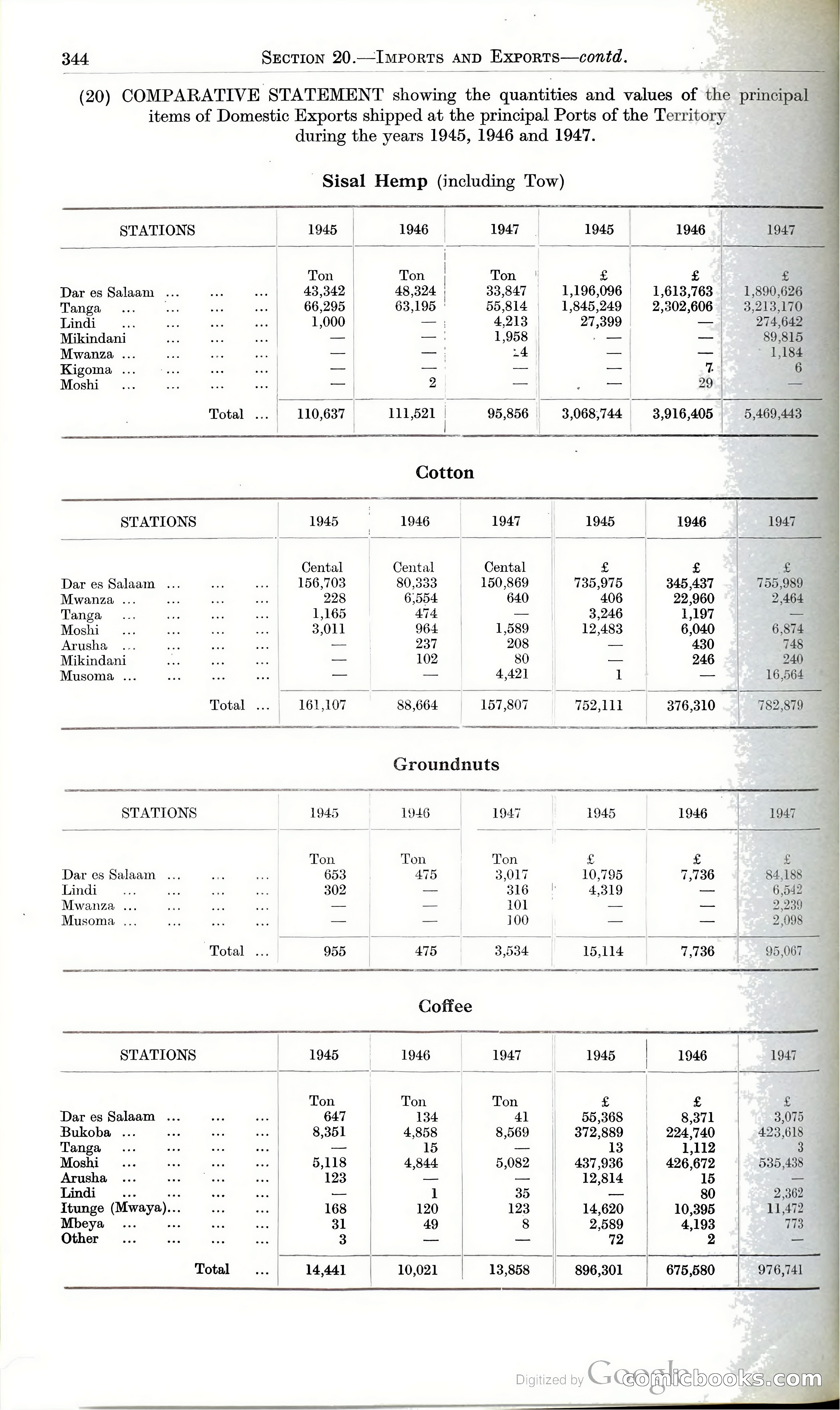 Tanganyika Territory Blue Book for the year ended 31st December 1947 — page 353 of 400