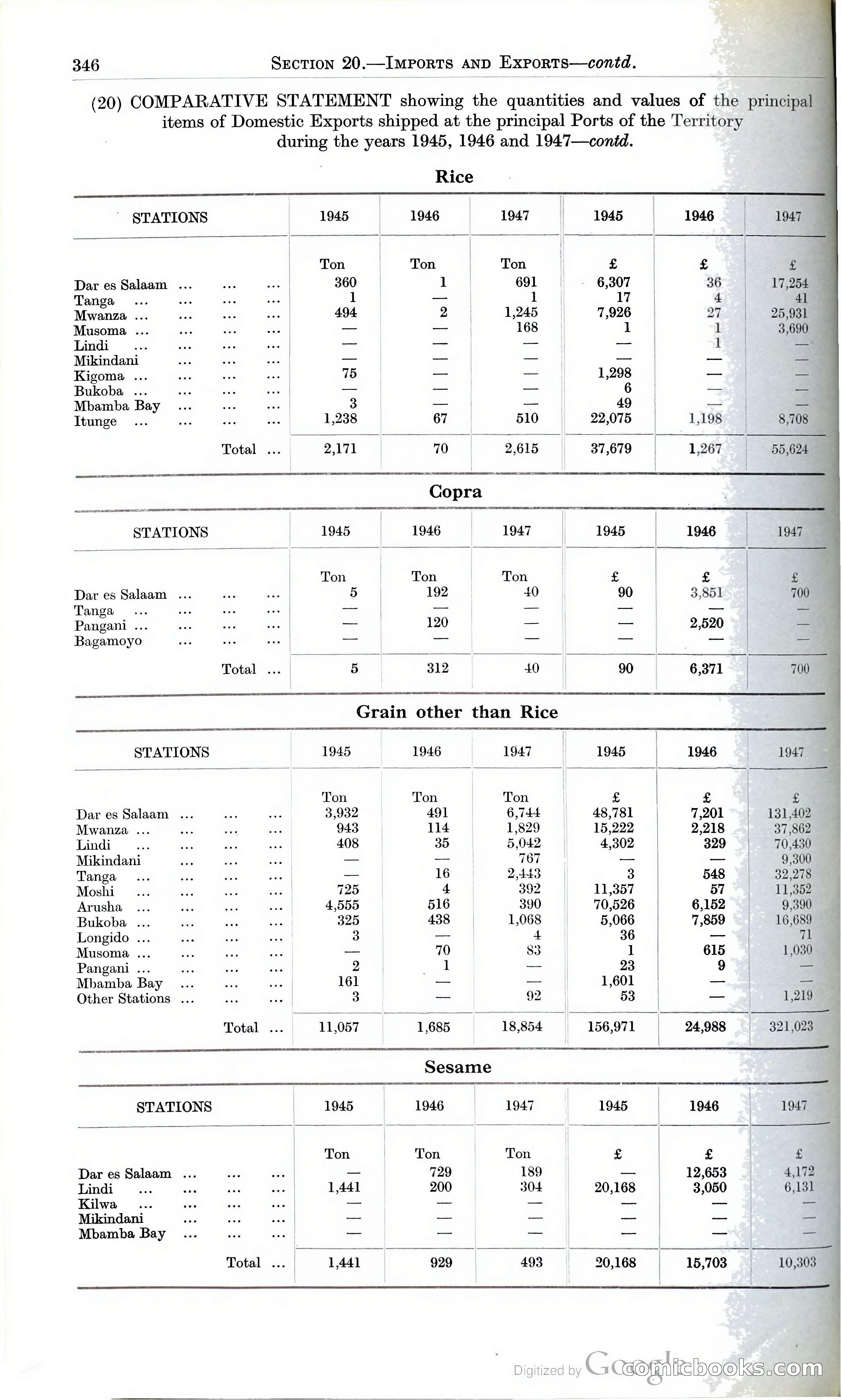 Tanganyika Territory Blue Book for the year ended 31st December 1947 — page 355 of 400