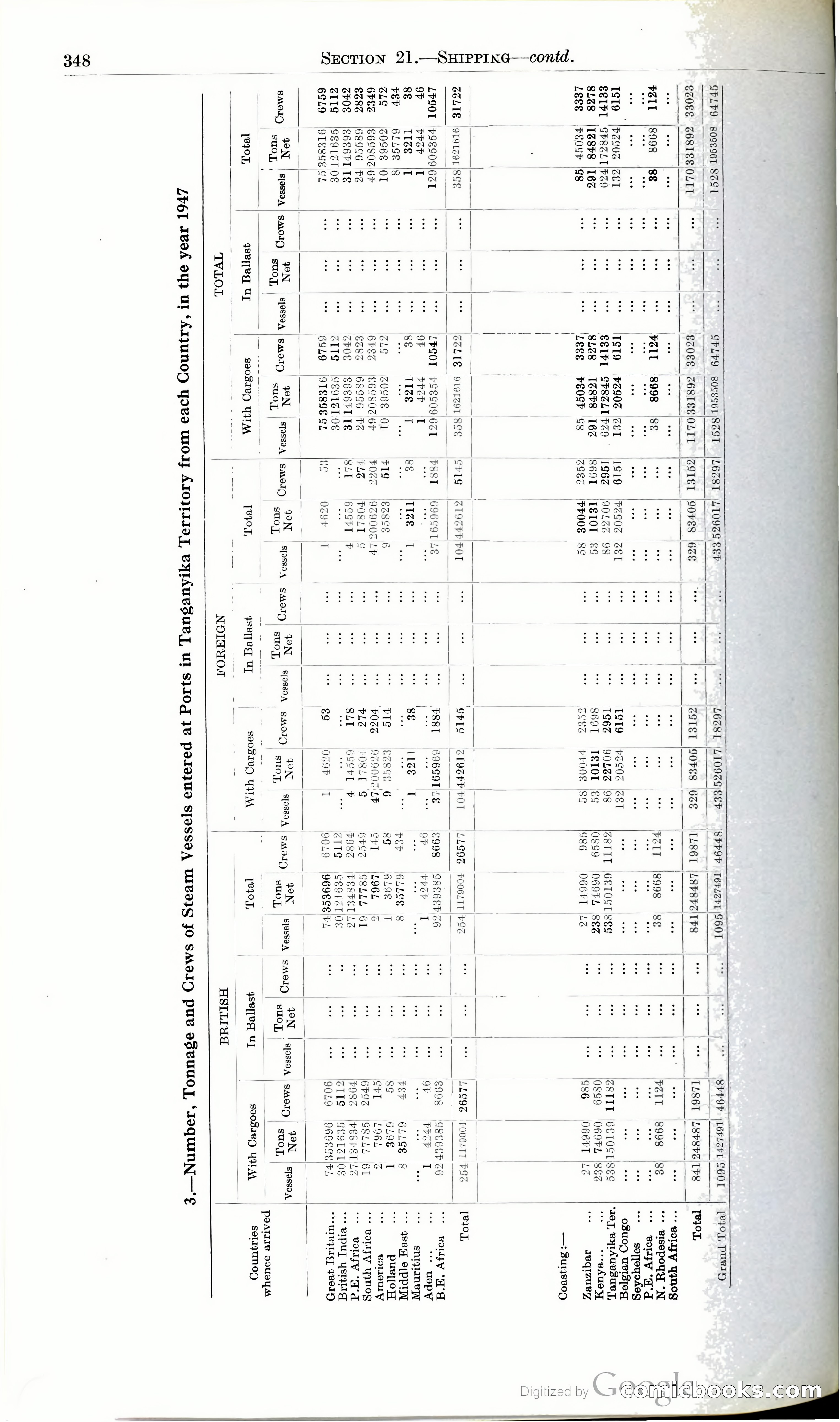 Tanganyika Territory Blue Book for the year ended 31st December 1947 — page 357 of 400