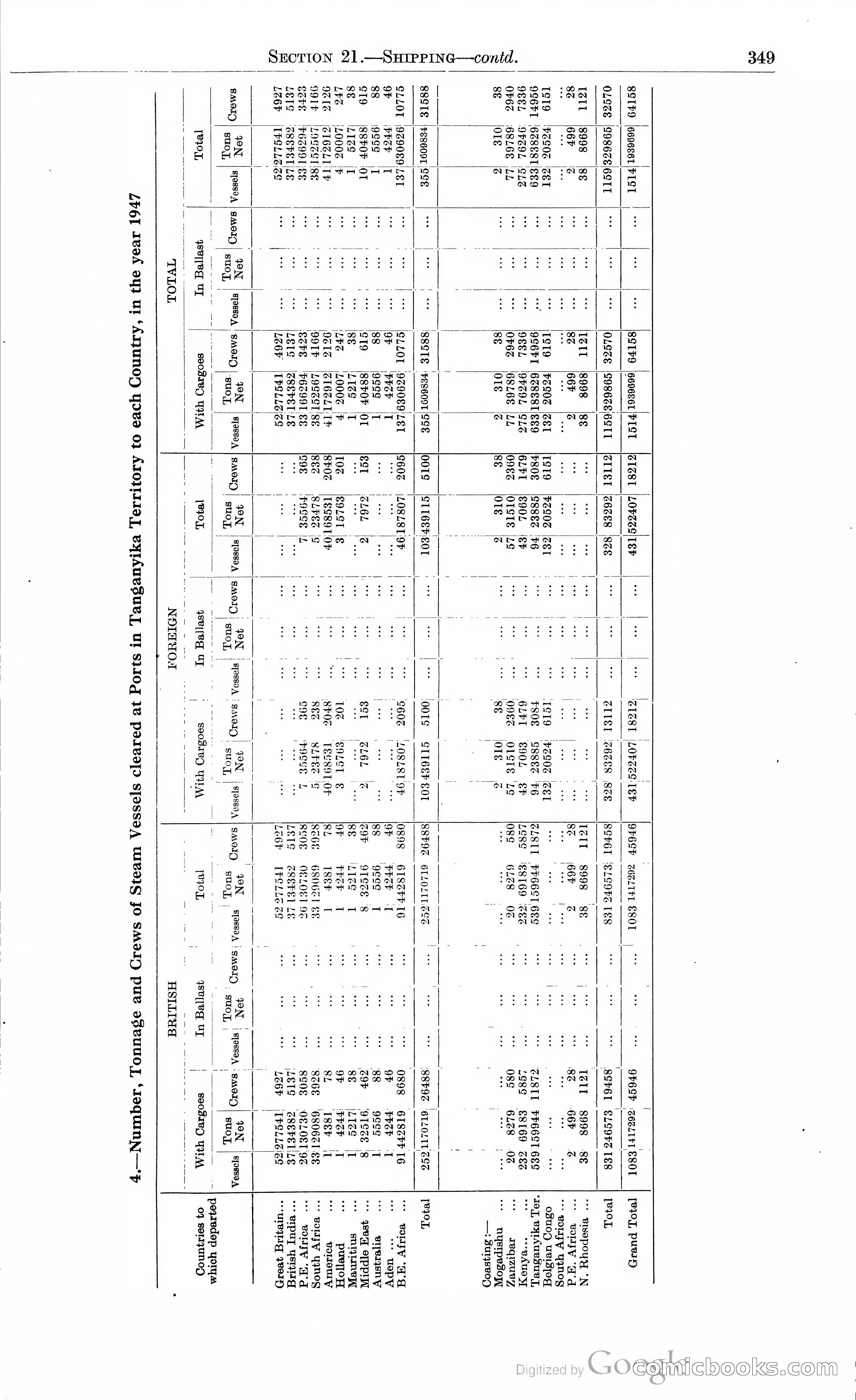Tanganyika Territory Blue Book for the year ended 31st December 1947 — page 358 of 400