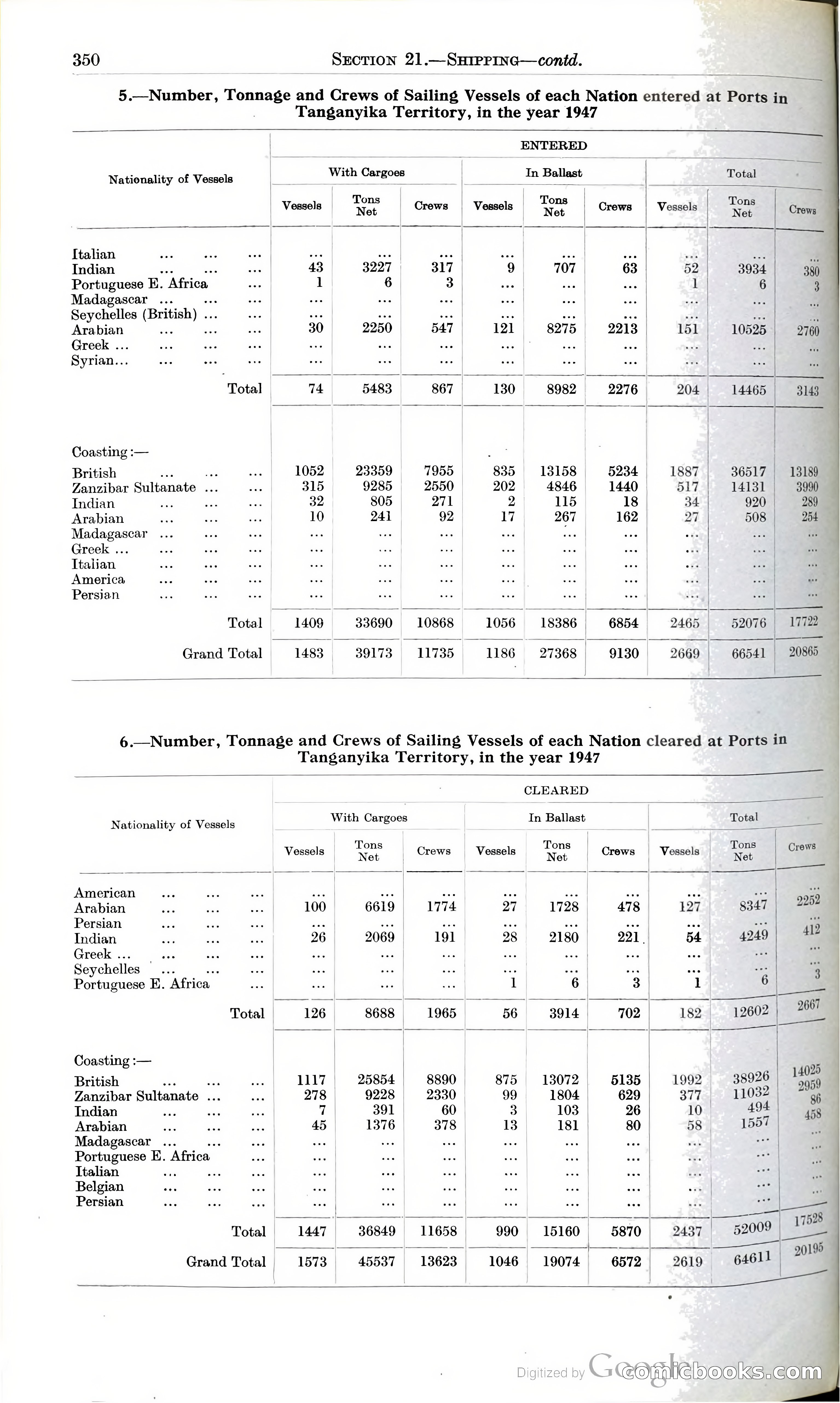 Tanganyika Territory Blue Book for the year ended 31st December 1947 — page 359 of 400