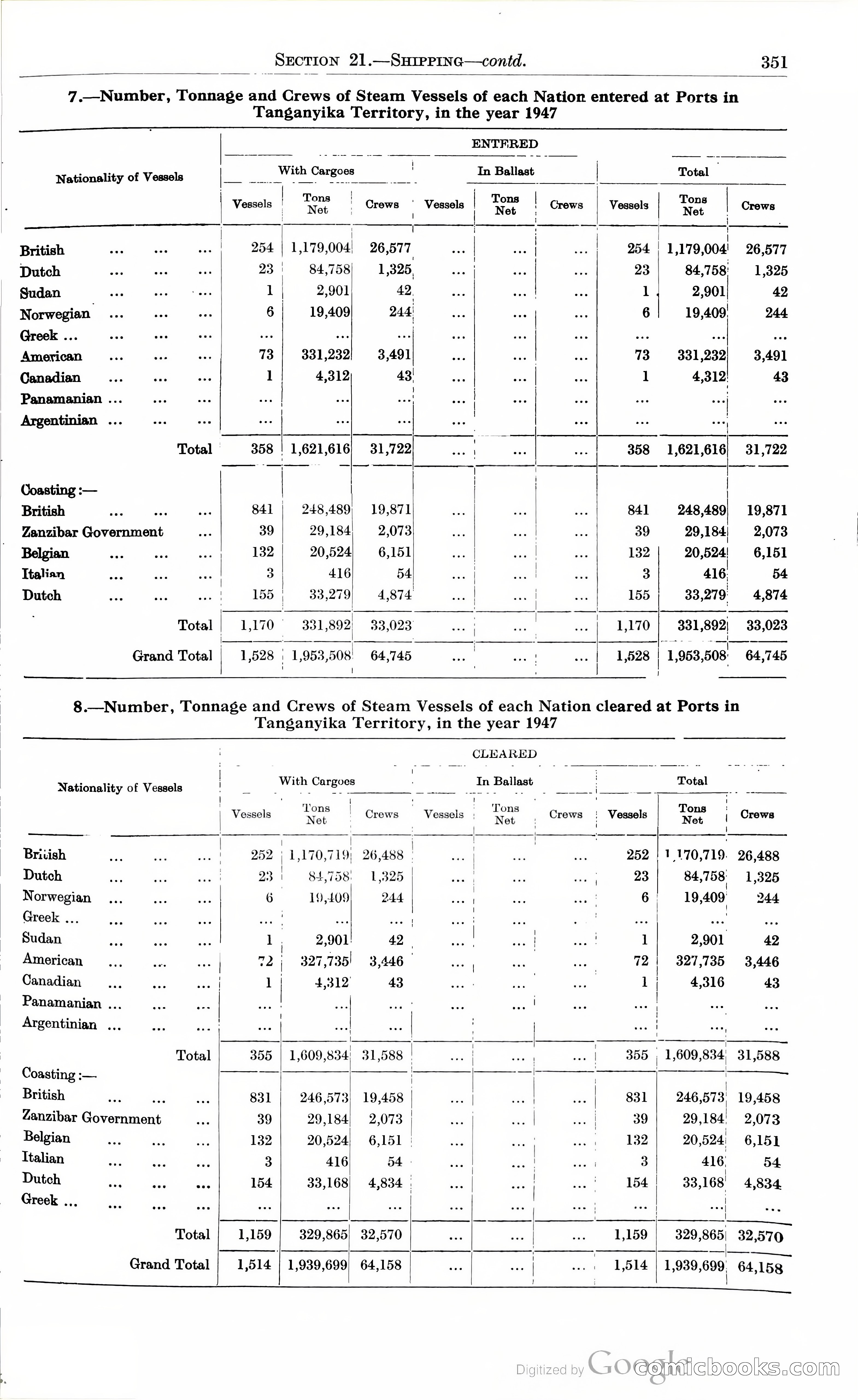 Tanganyika Territory Blue Book for the year ended 31st December 1947 — page 360 of 400