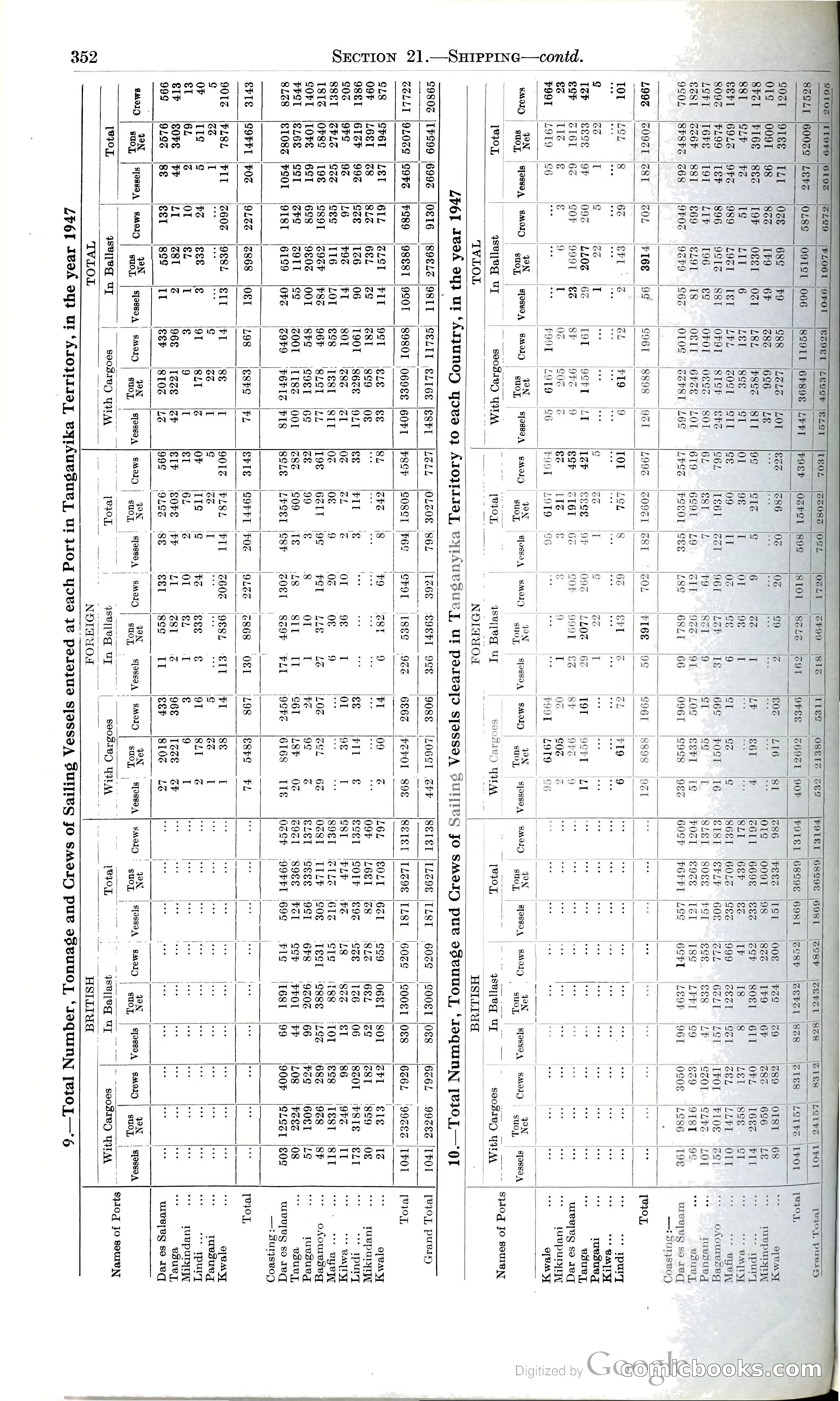 Tanganyika Territory Blue Book for the year ended 31st December 1947 — page 361 of 400