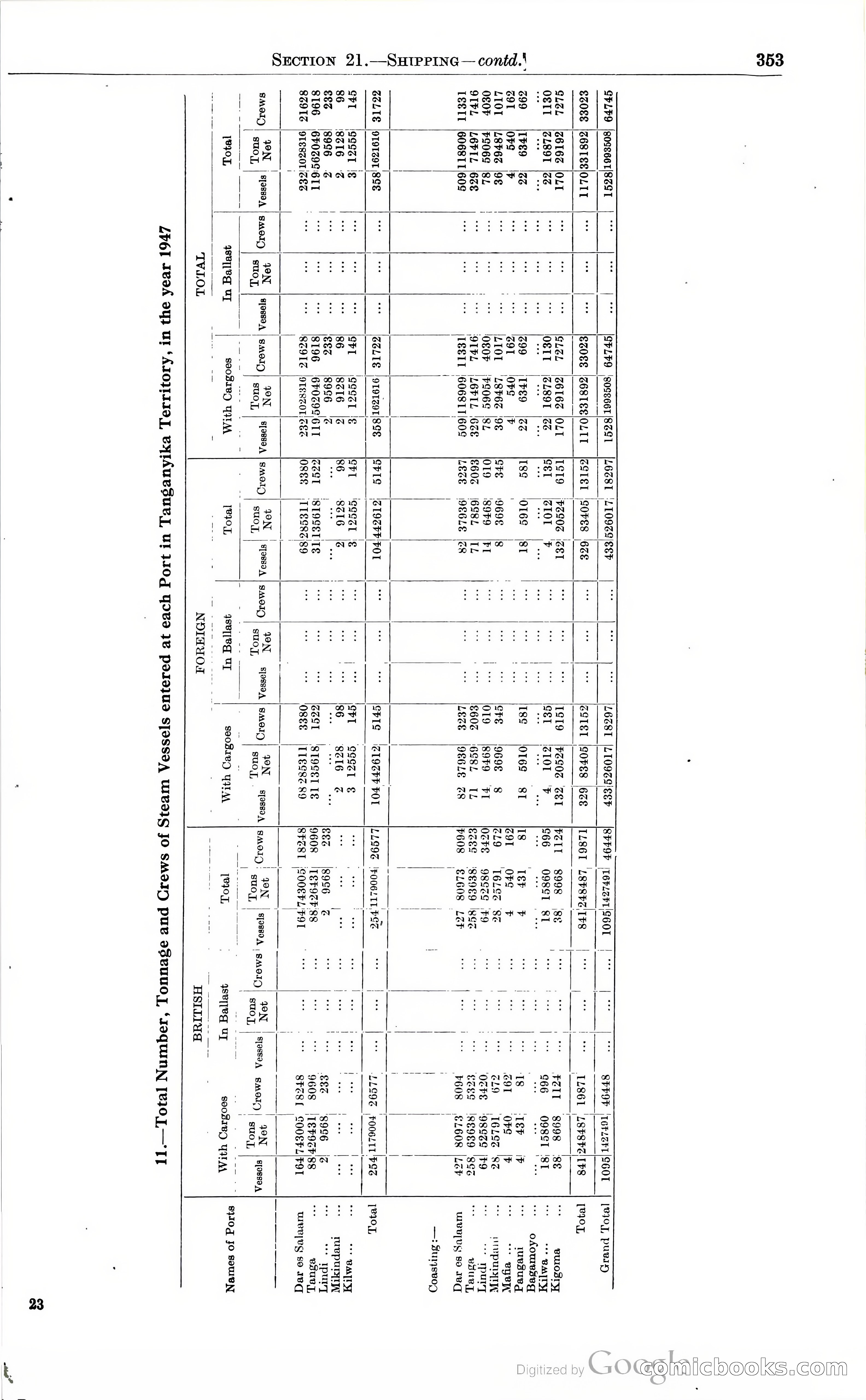 Tanganyika Territory Blue Book for the year ended 31st December 1947 — page 362 of 400