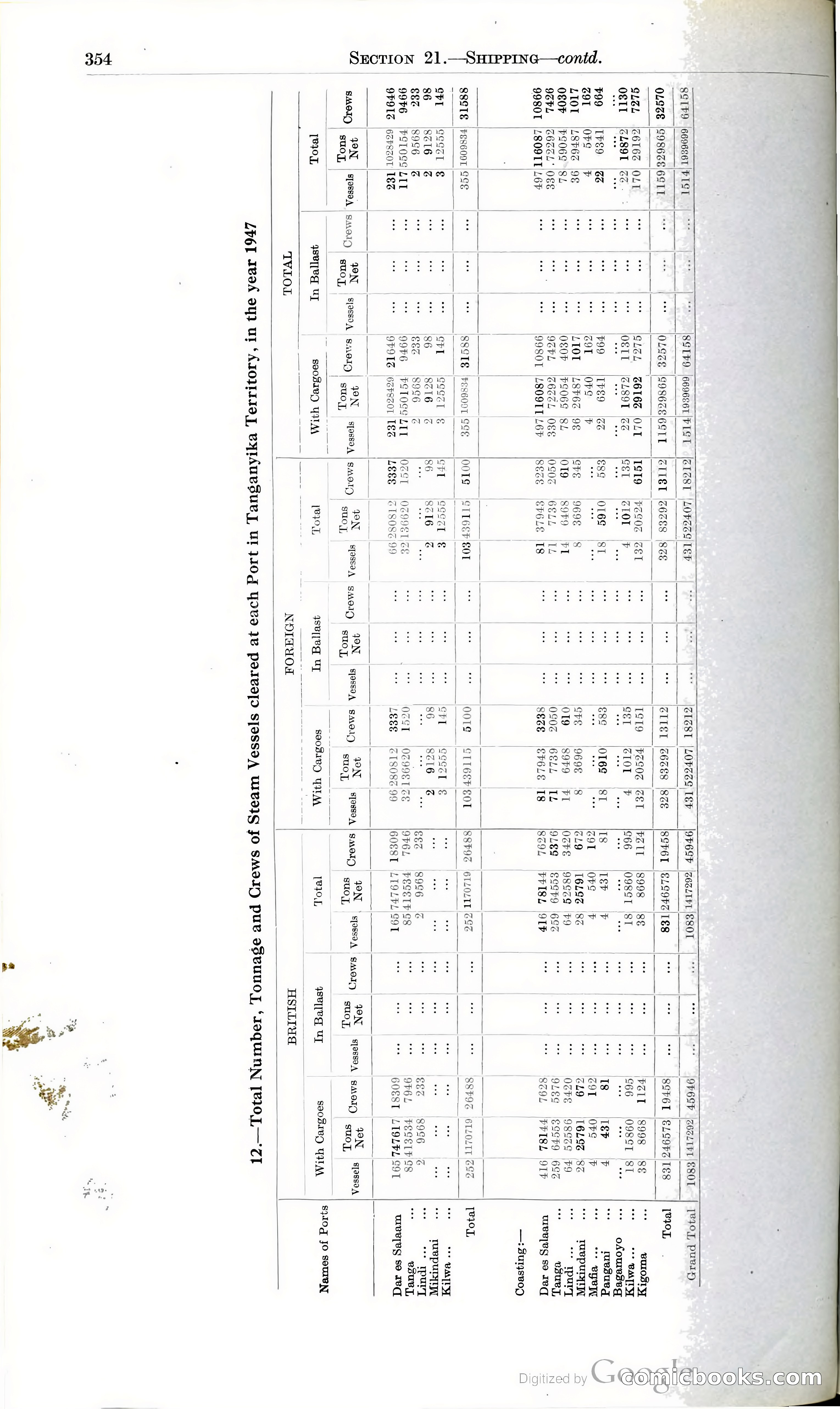 Tanganyika Territory Blue Book for the year ended 31st December 1947 — page 363 of 400