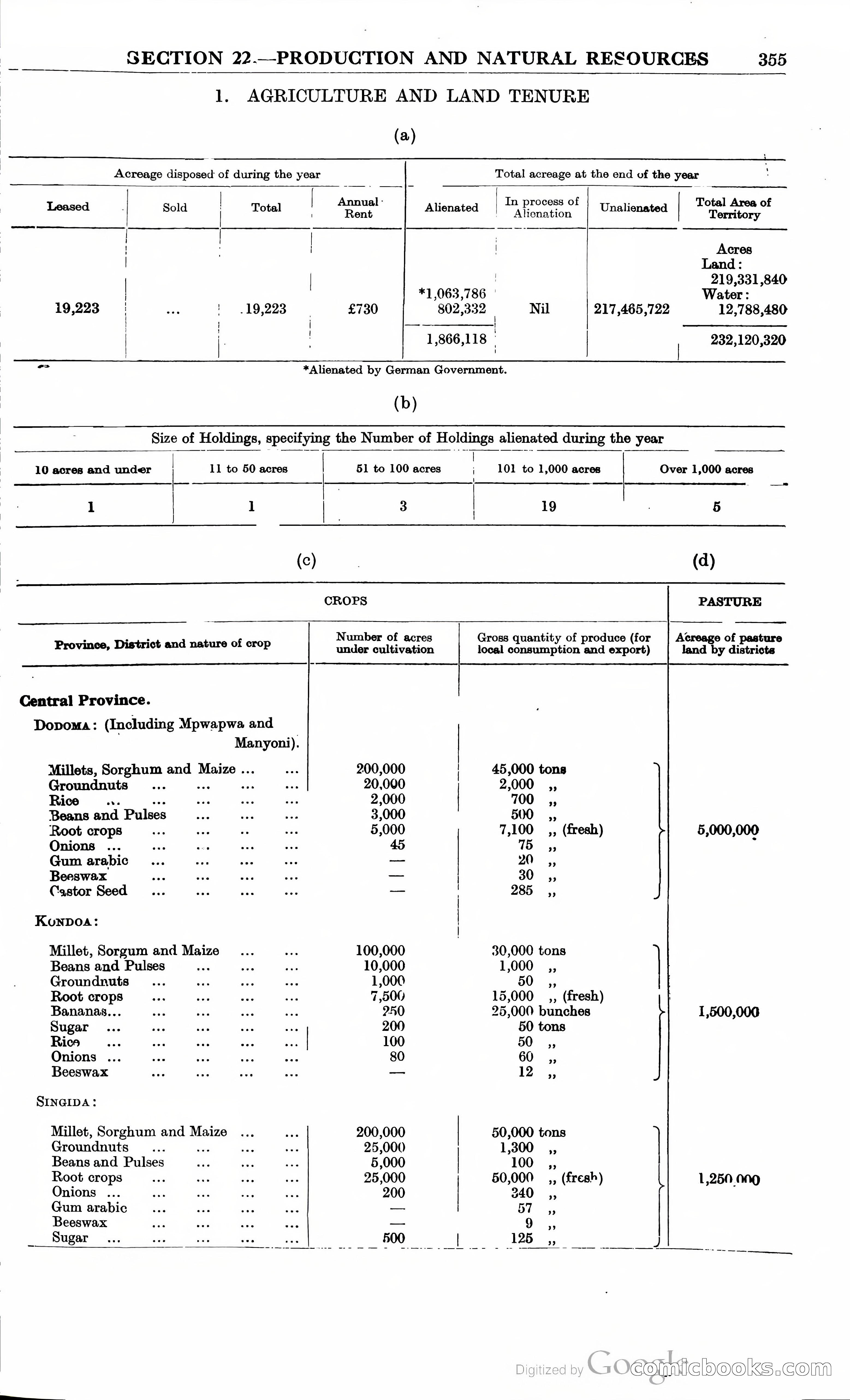 Tanganyika Territory Blue Book for the year ended 31st December 1947 — page 364 of 400