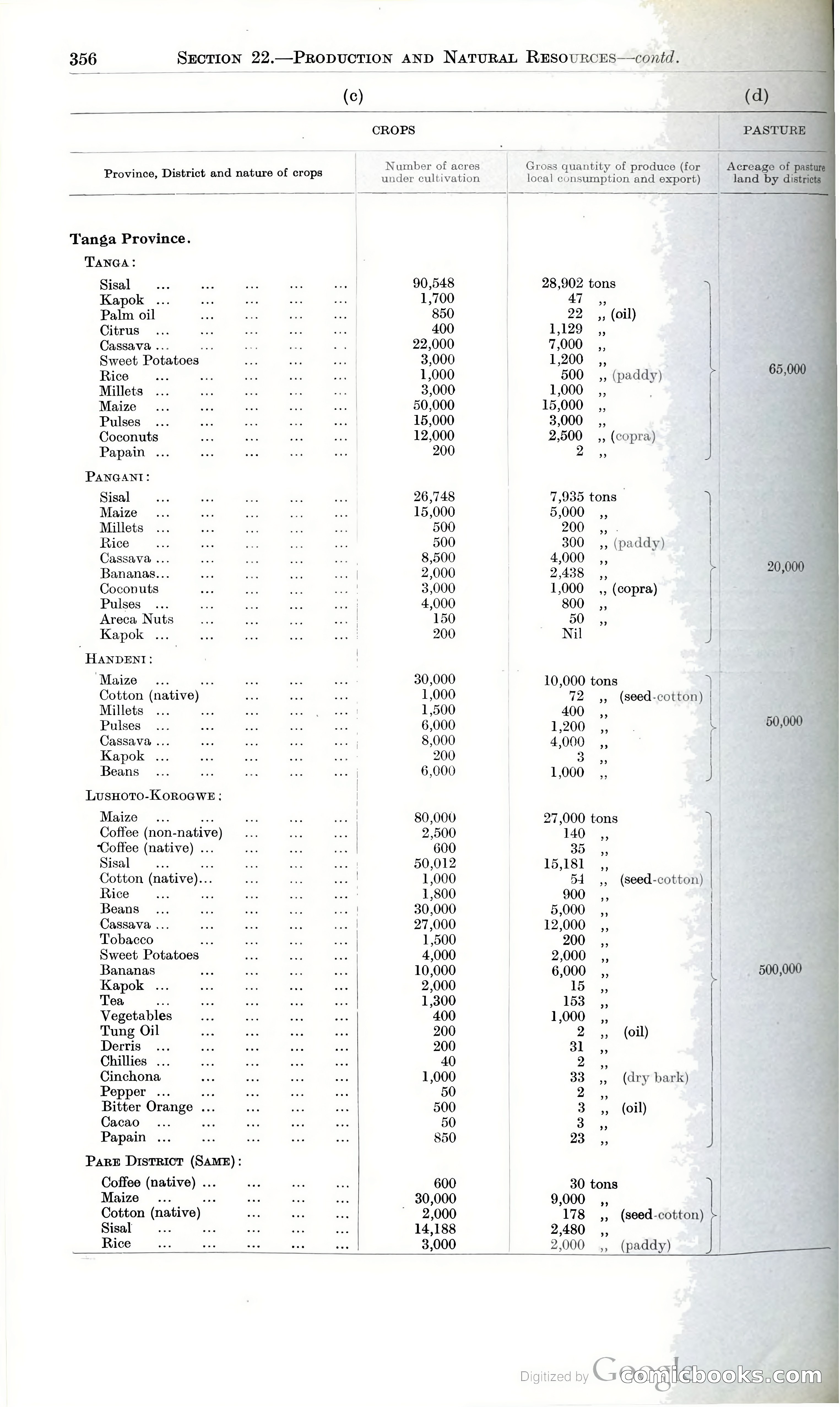 Tanganyika Territory Blue Book for the year ended 31st December 1947 — page 365 of 400