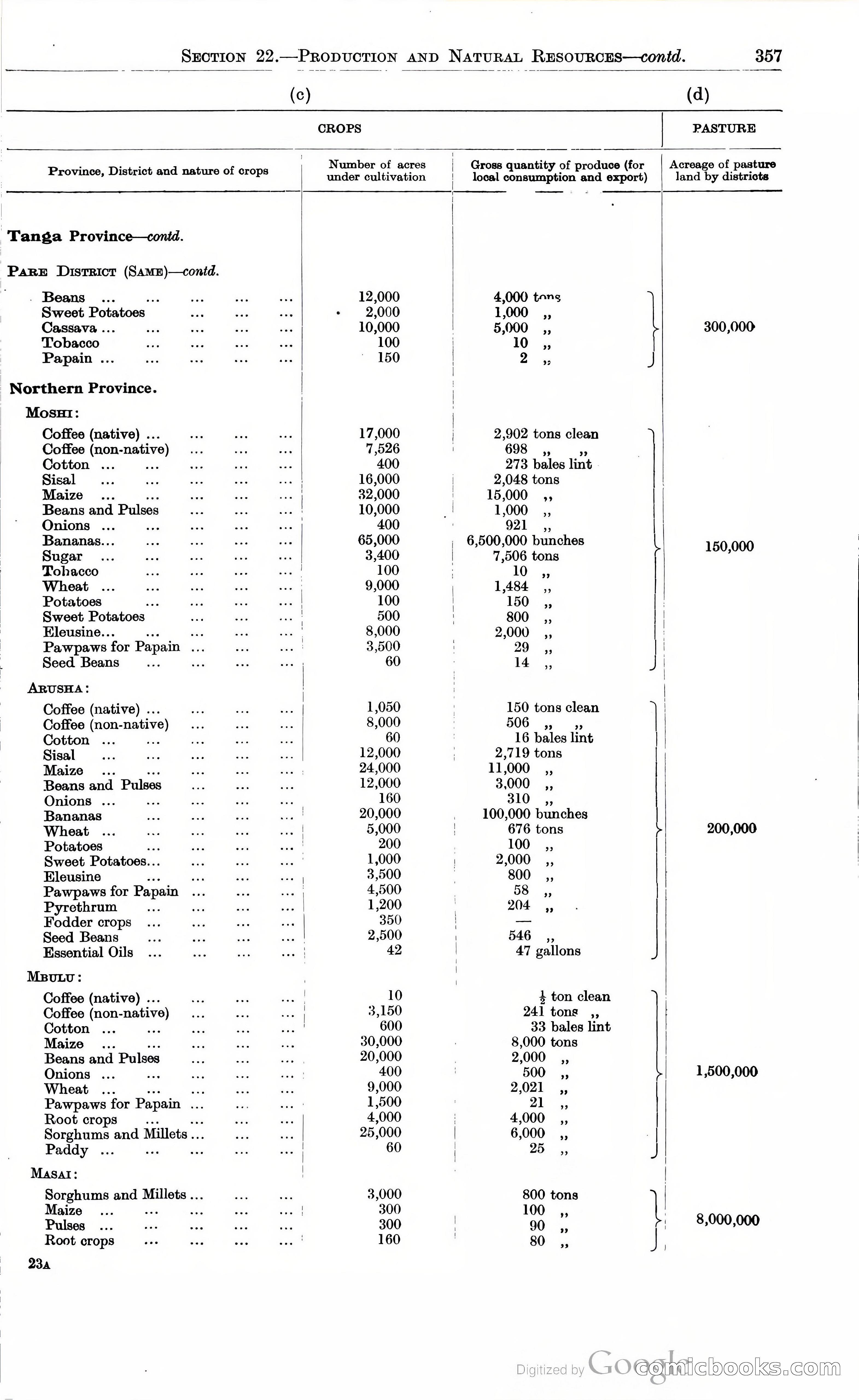Tanganyika Territory Blue Book for the year ended 31st December 1947 — page 366 of 400