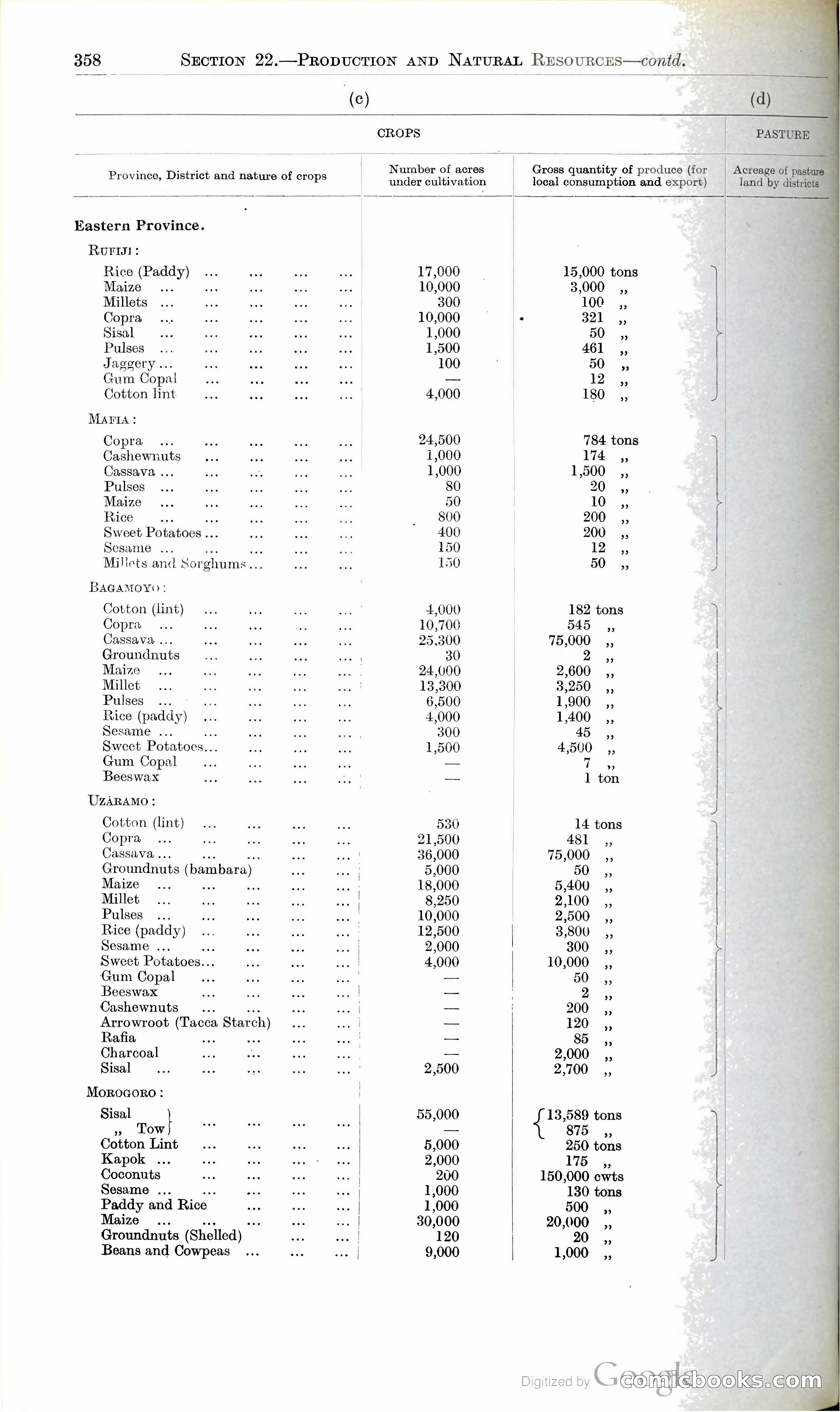 Tanganyika Territory Blue Book for the year ended 31st December 1947 — page 367 of 400