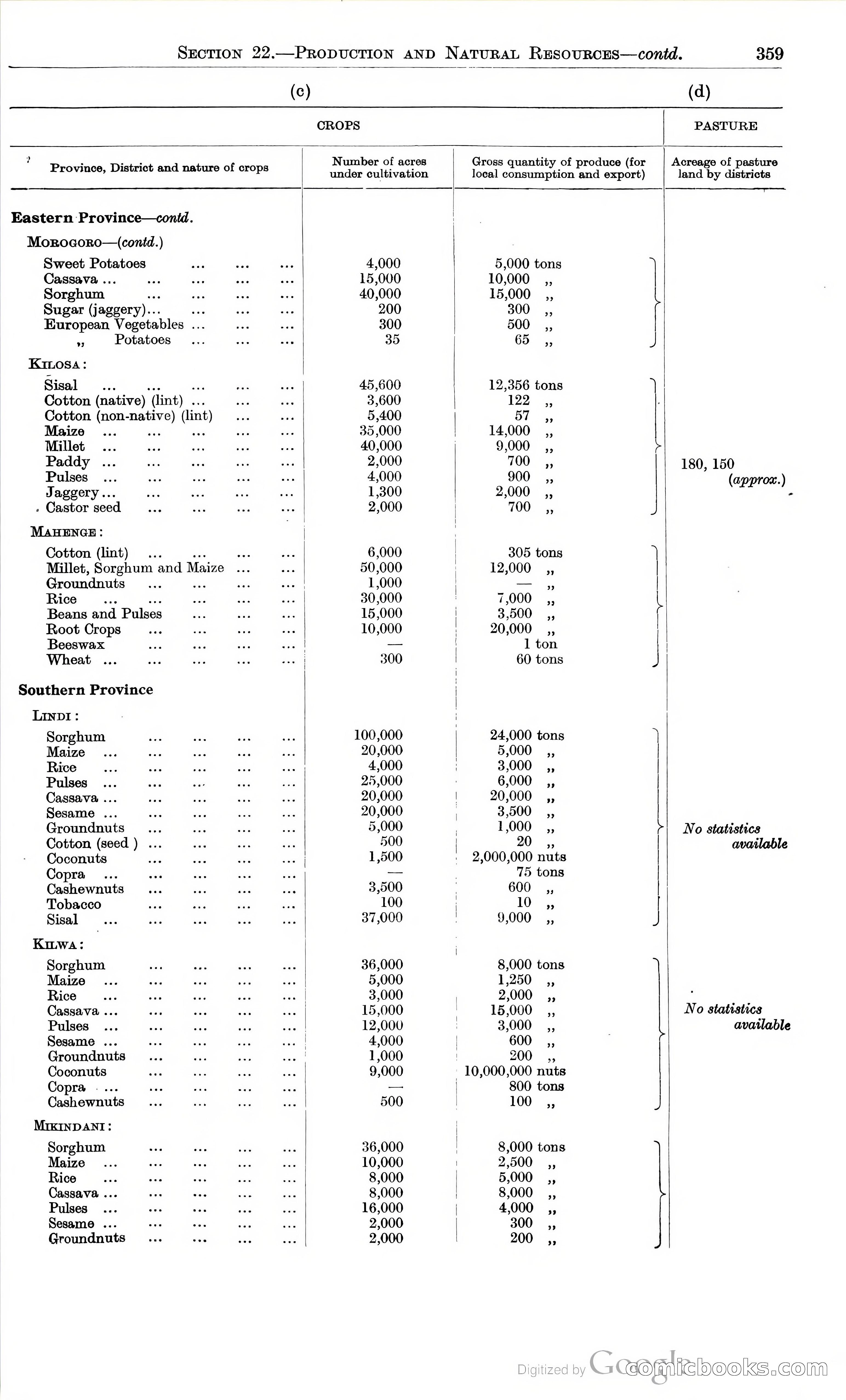 Tanganyika Territory Blue Book for the year ended 31st December 1947 — page 368 of 400