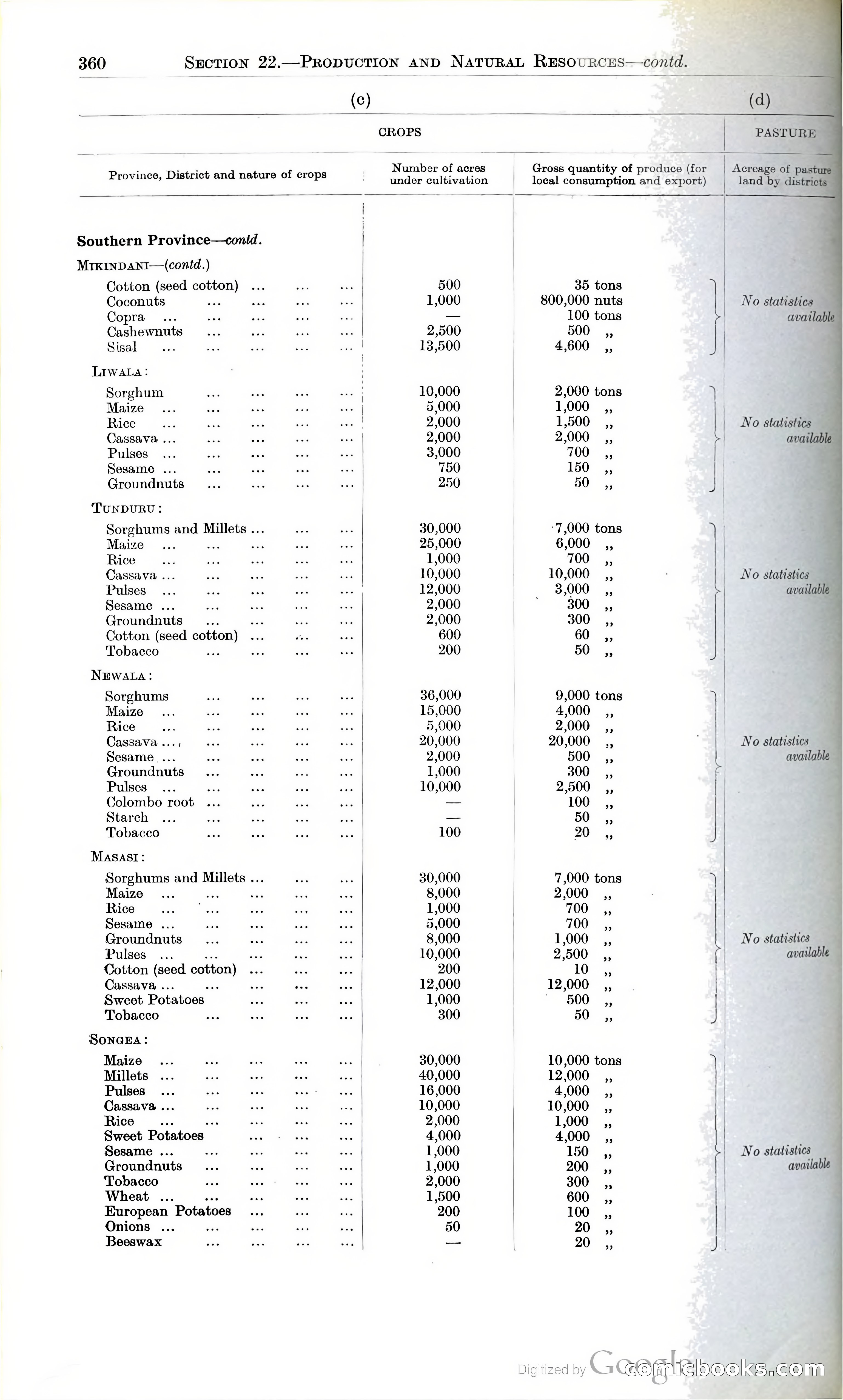 Tanganyika Territory Blue Book for the year ended 31st December 1947 — page 369 of 400