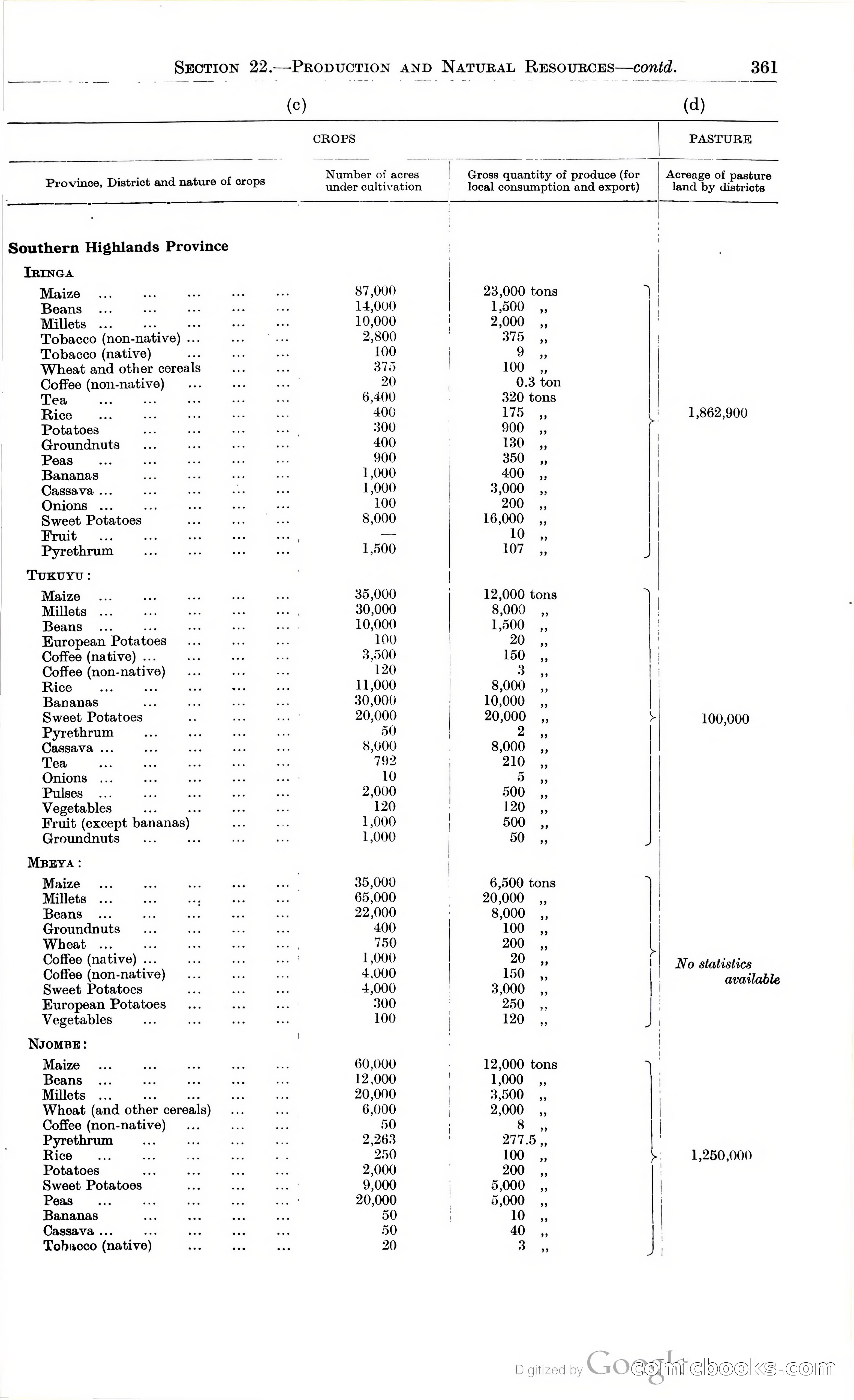Tanganyika Territory Blue Book for the year ended 31st December 1947 — page 370 of 400