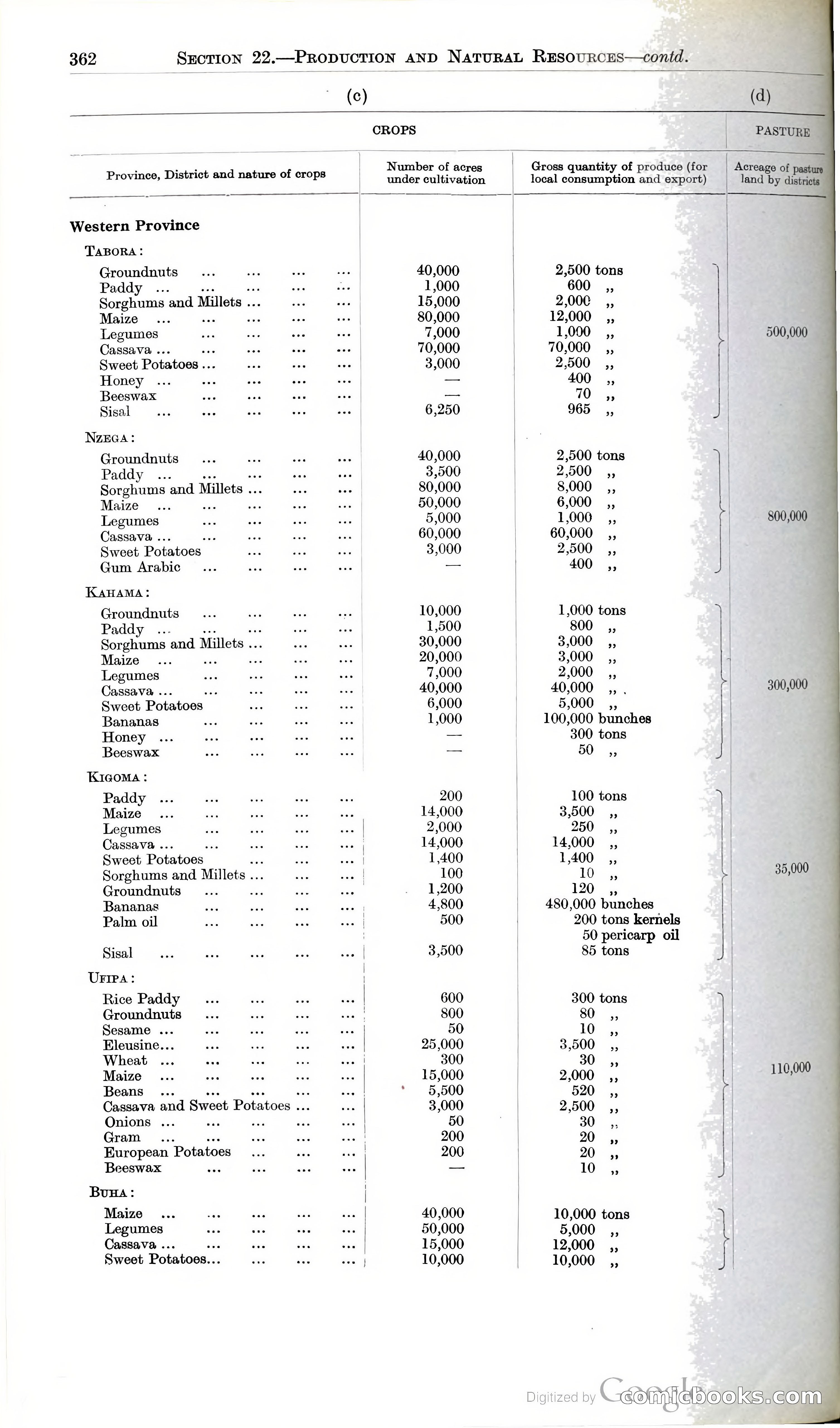 Tanganyika Territory Blue Book for the year ended 31st December 1947 — page 371 of 400